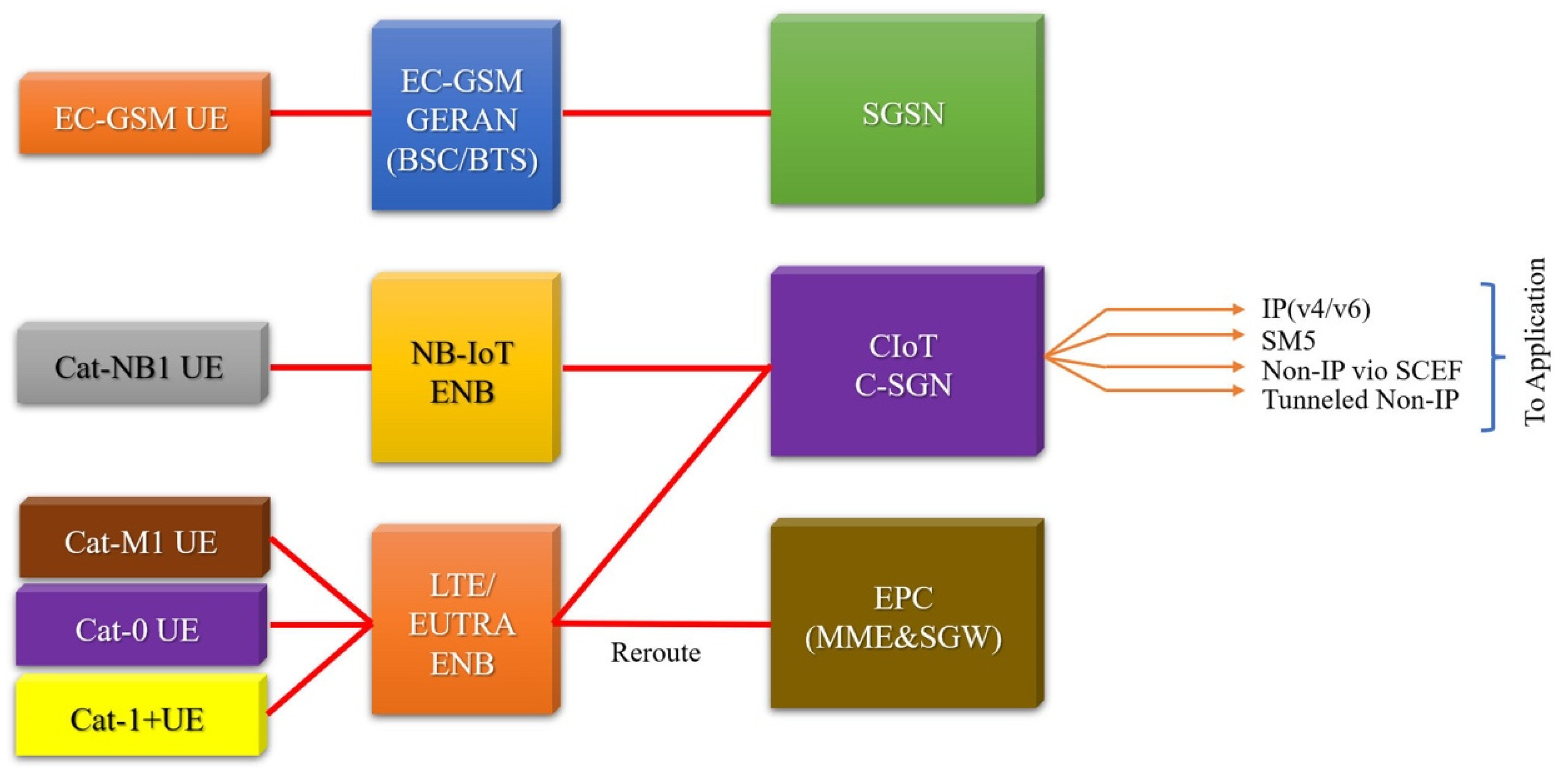 Electronics 11 00827 g016