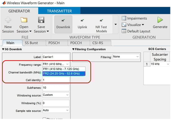 Electronics 11 00827 g0a1 550