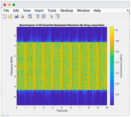 Electronics 11 00827 g0a5 550