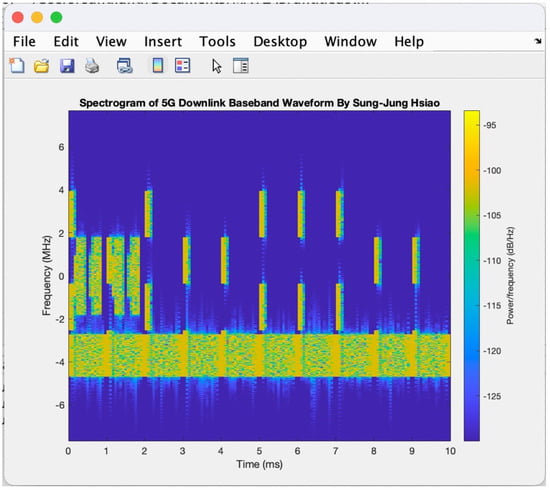 Electronics 11 00827 g0a6 550