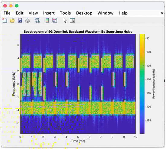 Electronics 11 00827 g0a7 550