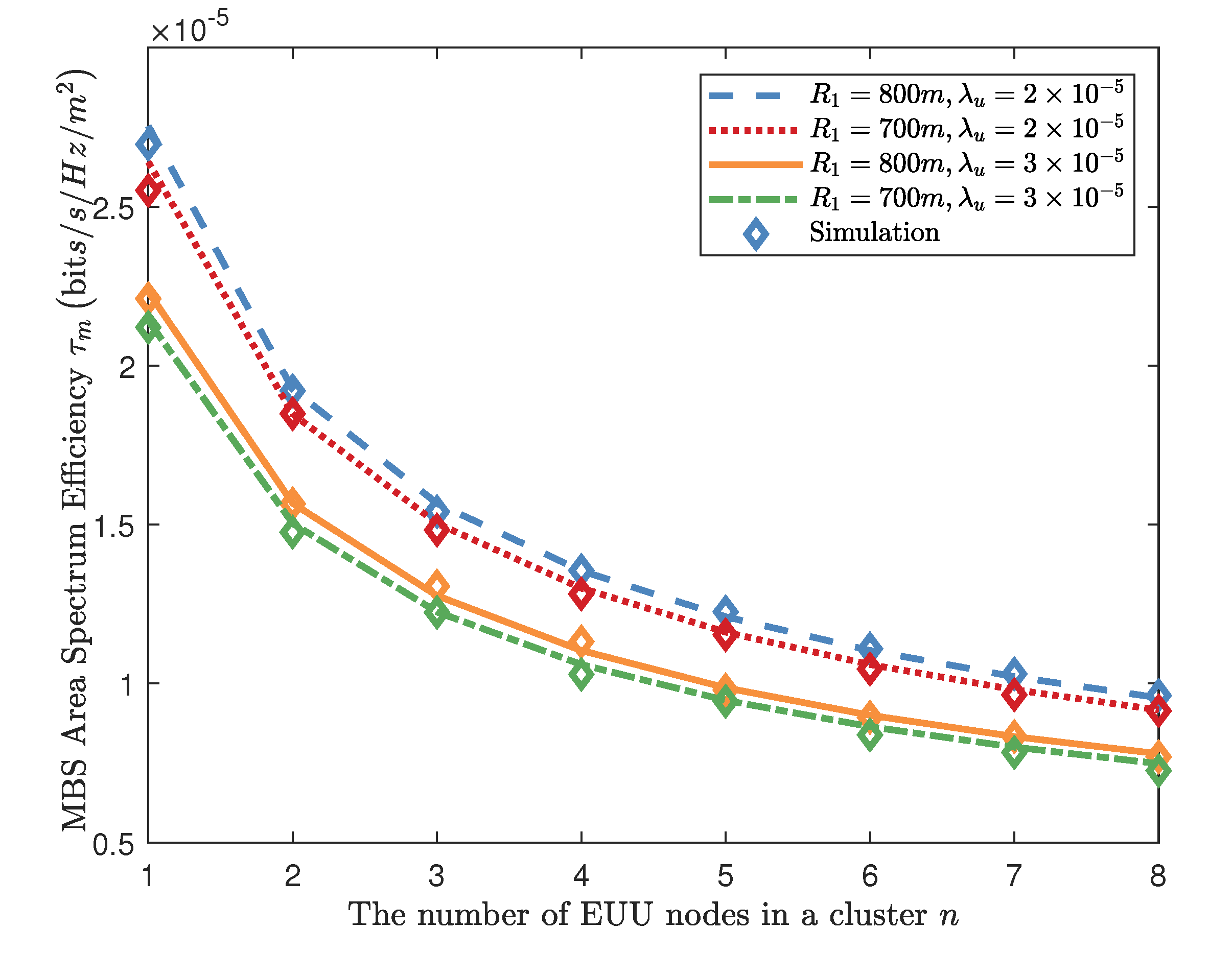 Electronics 11 00828 g006