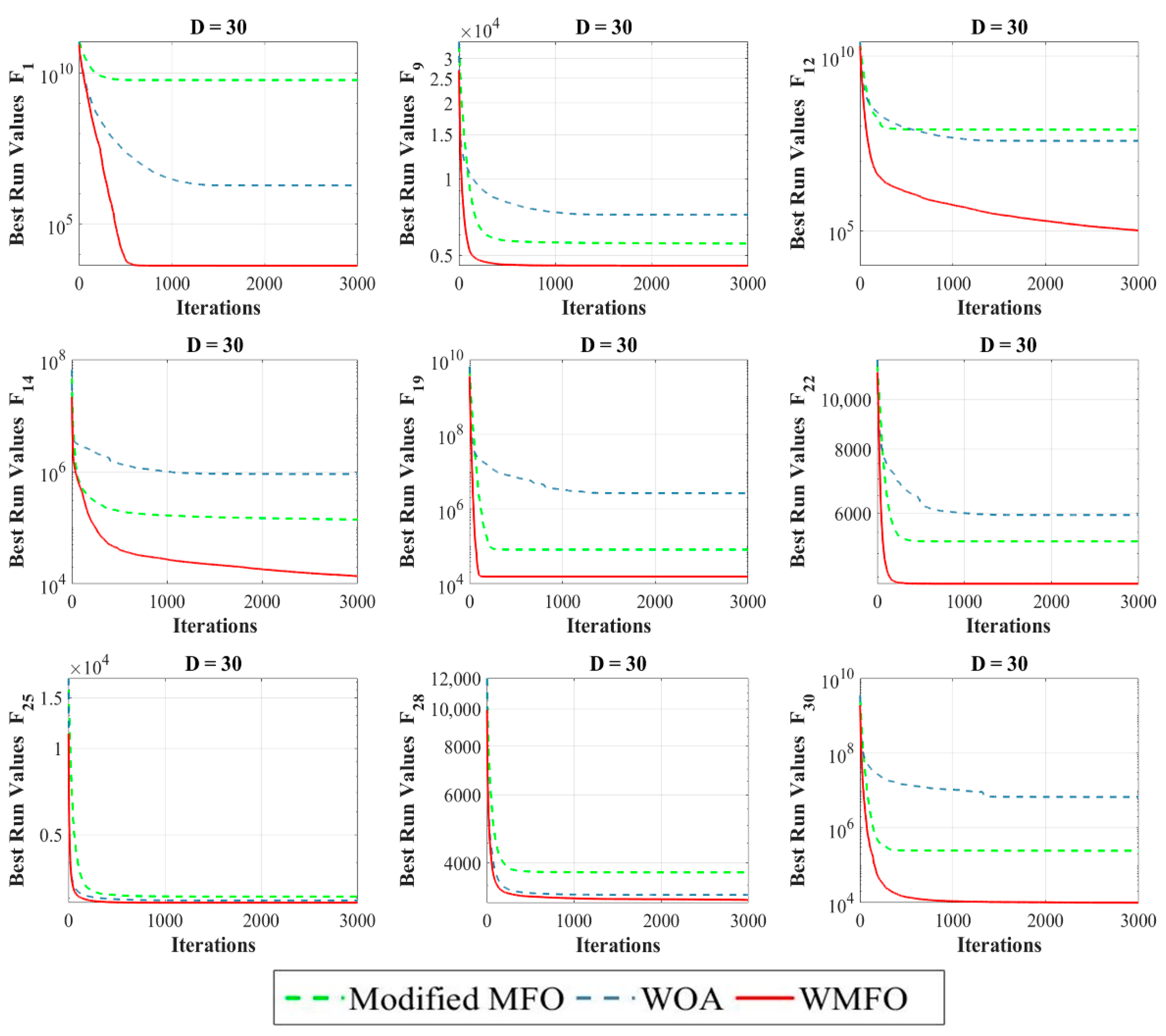 Electronics 11 00831 g001