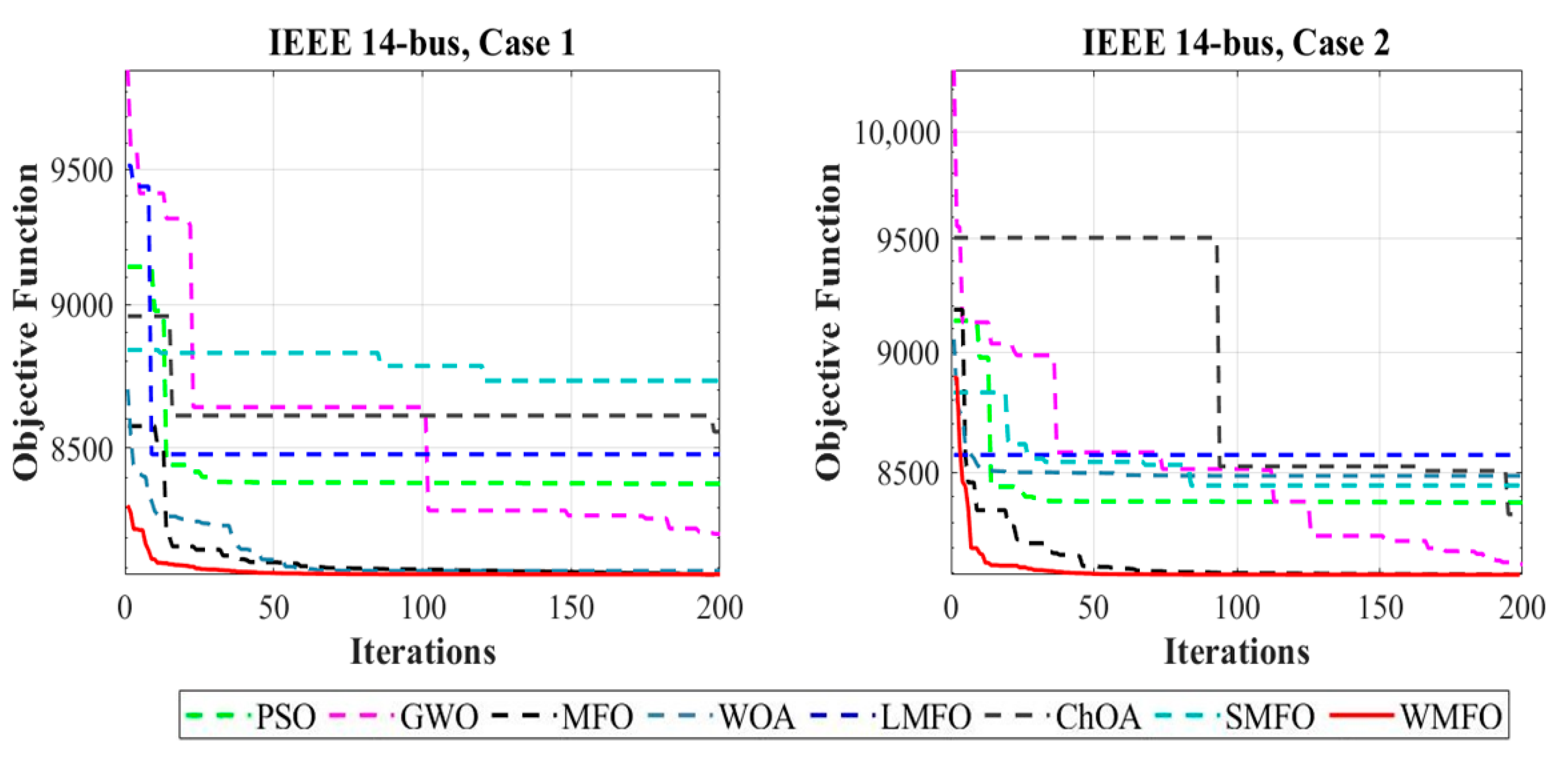 Electronics 11 00831 g003