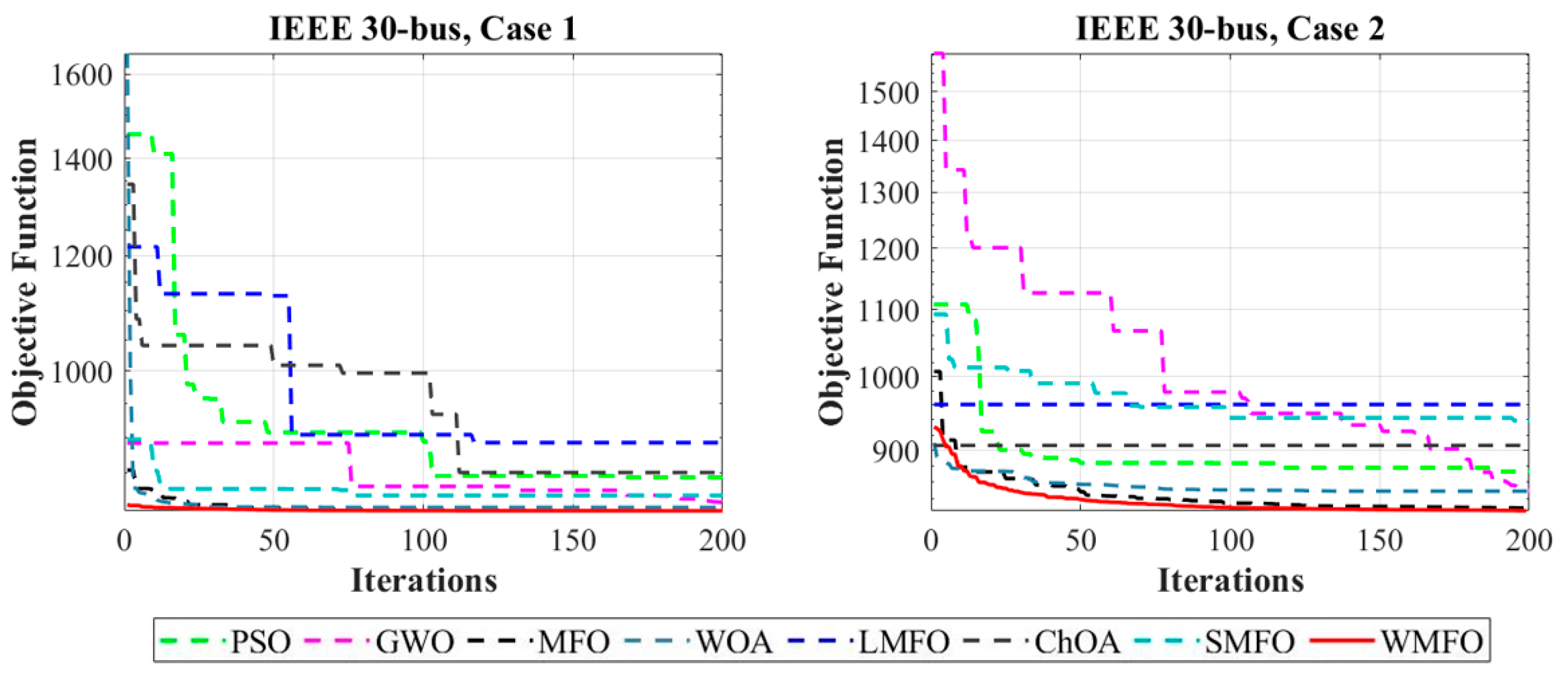 Electronics 11 00831 g005