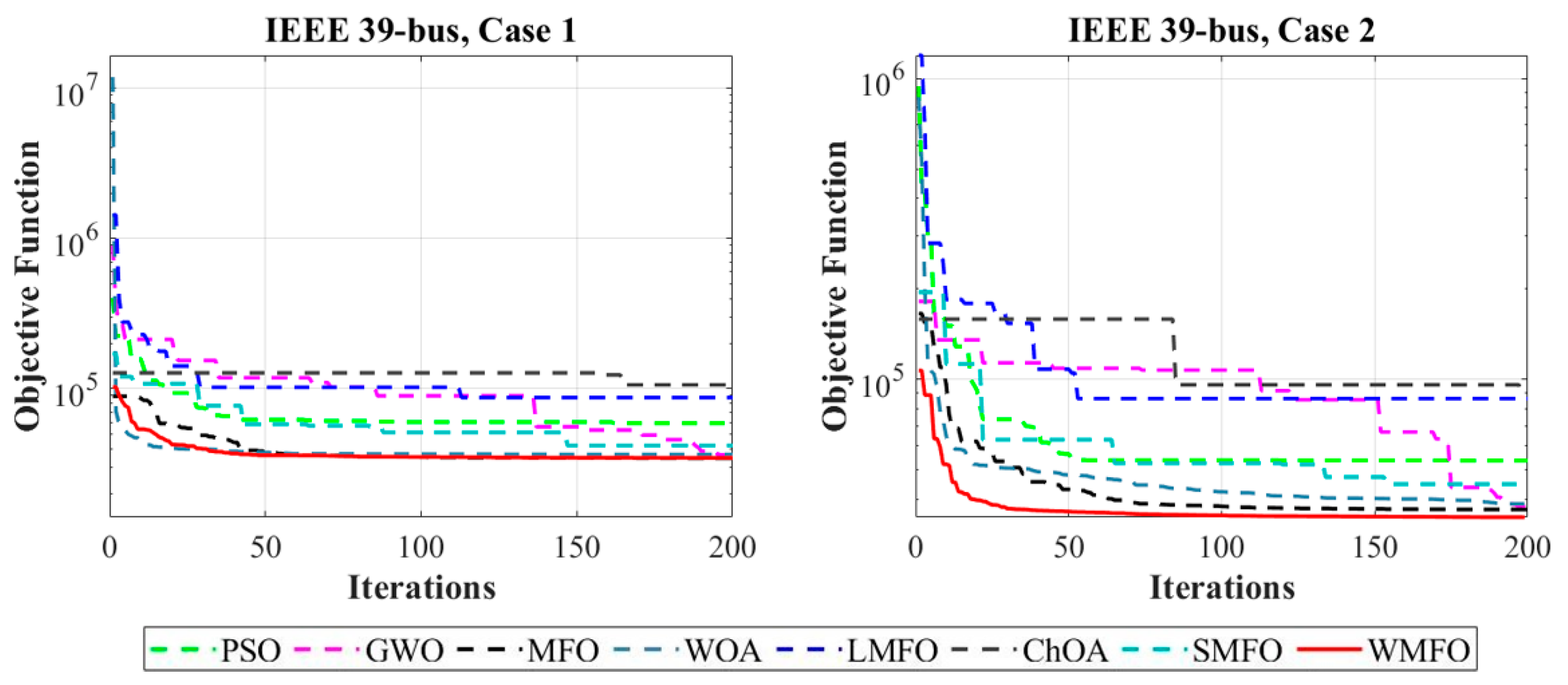 Electronics 11 00831 g007