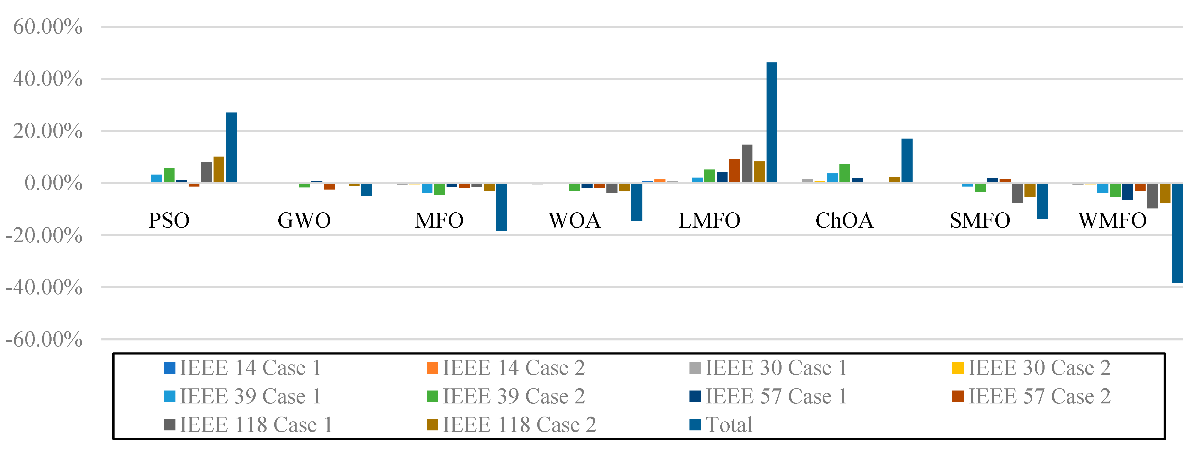 Electronics 11 00831 g013