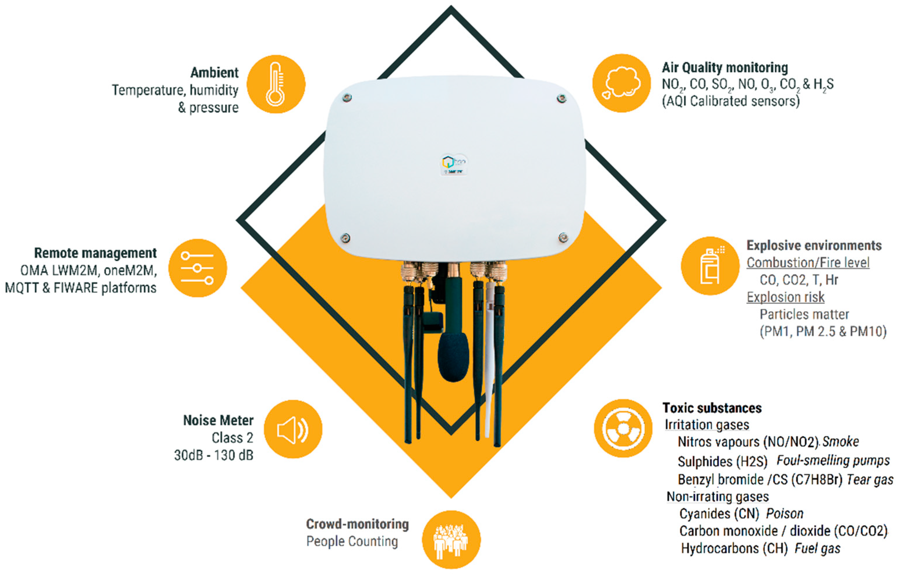 Electronics 11 00835 g002