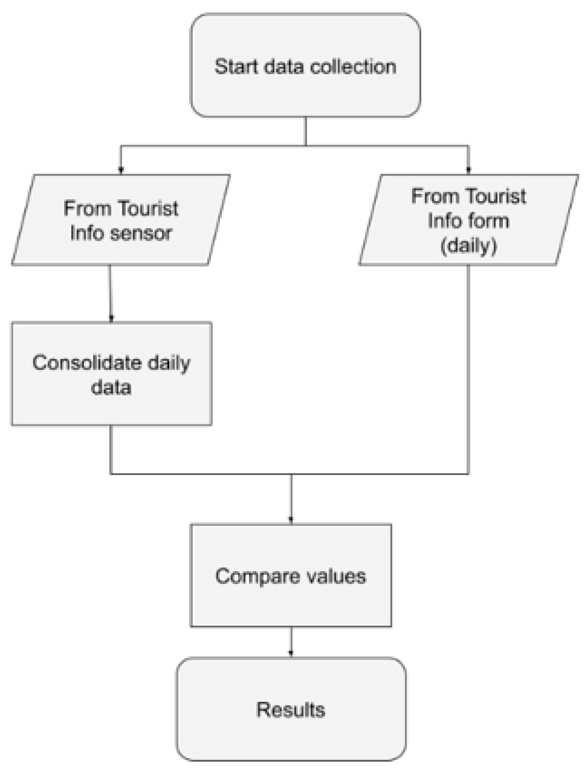 Electronics 11 00835 g006