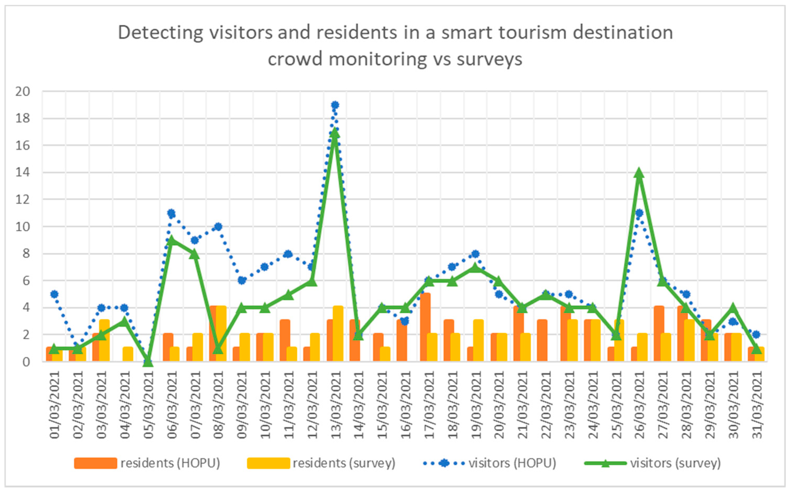Electronics 11 00835 g009
