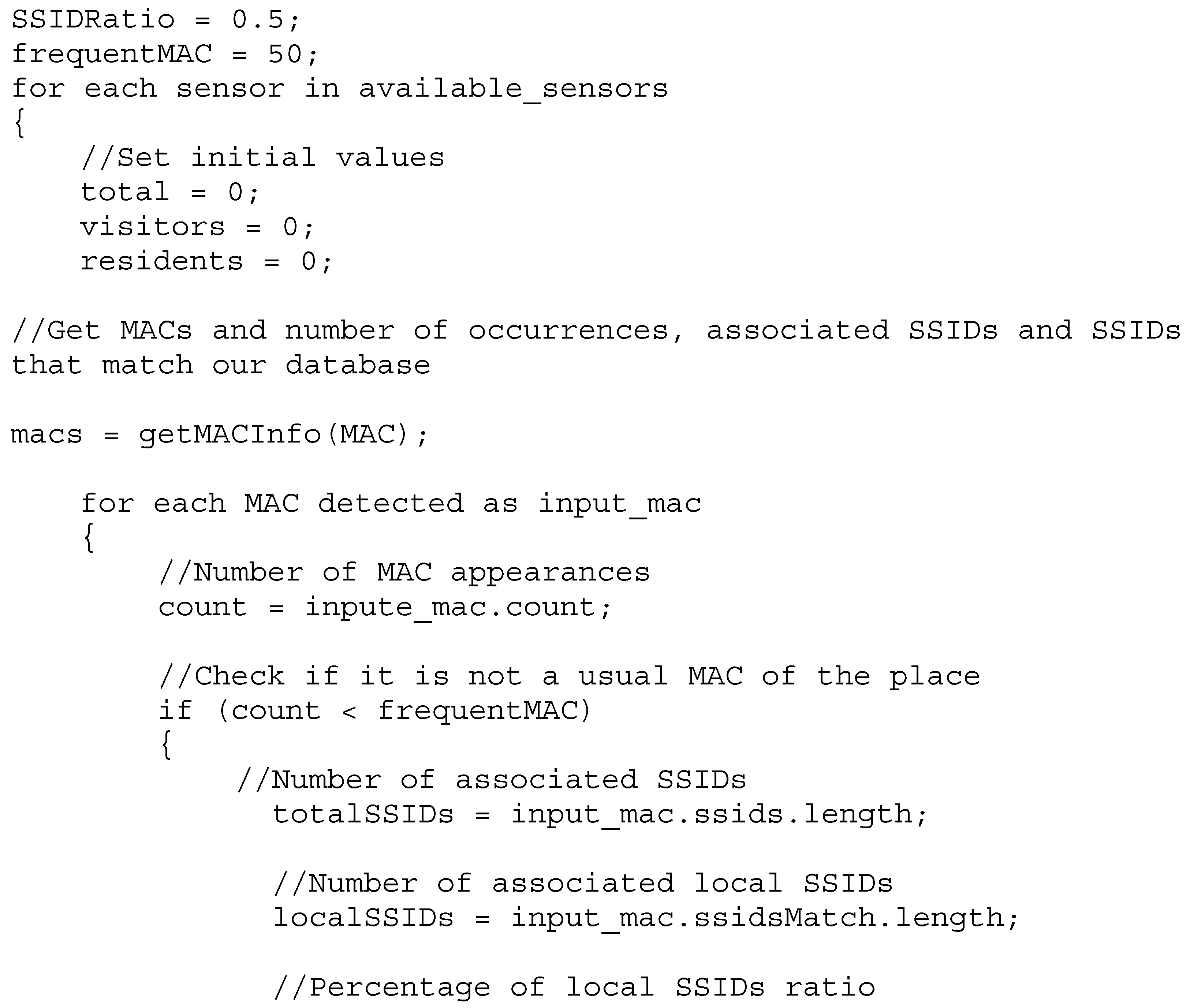 Electronics 11 00835 i001a