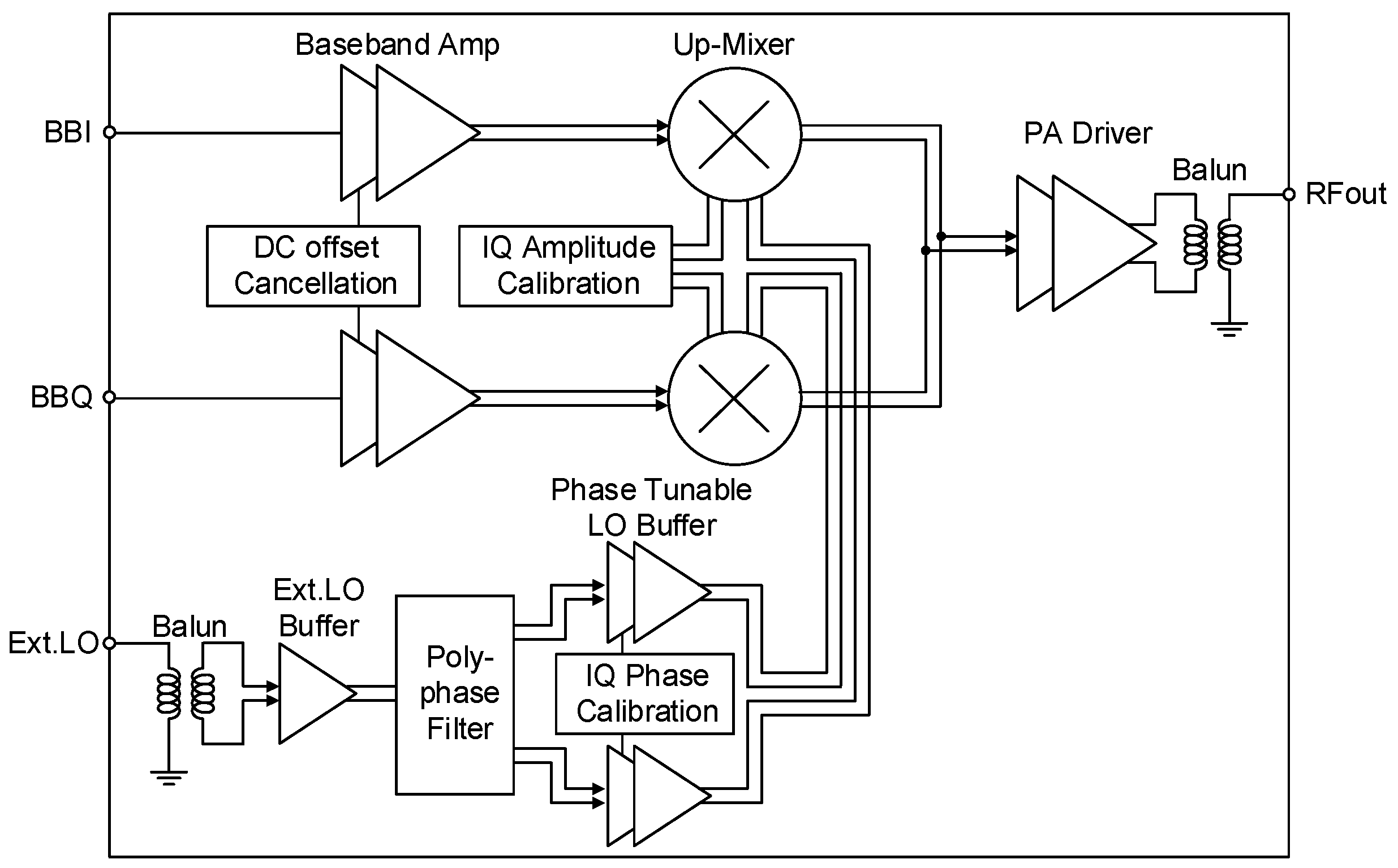 Electronics 11 00840 g001