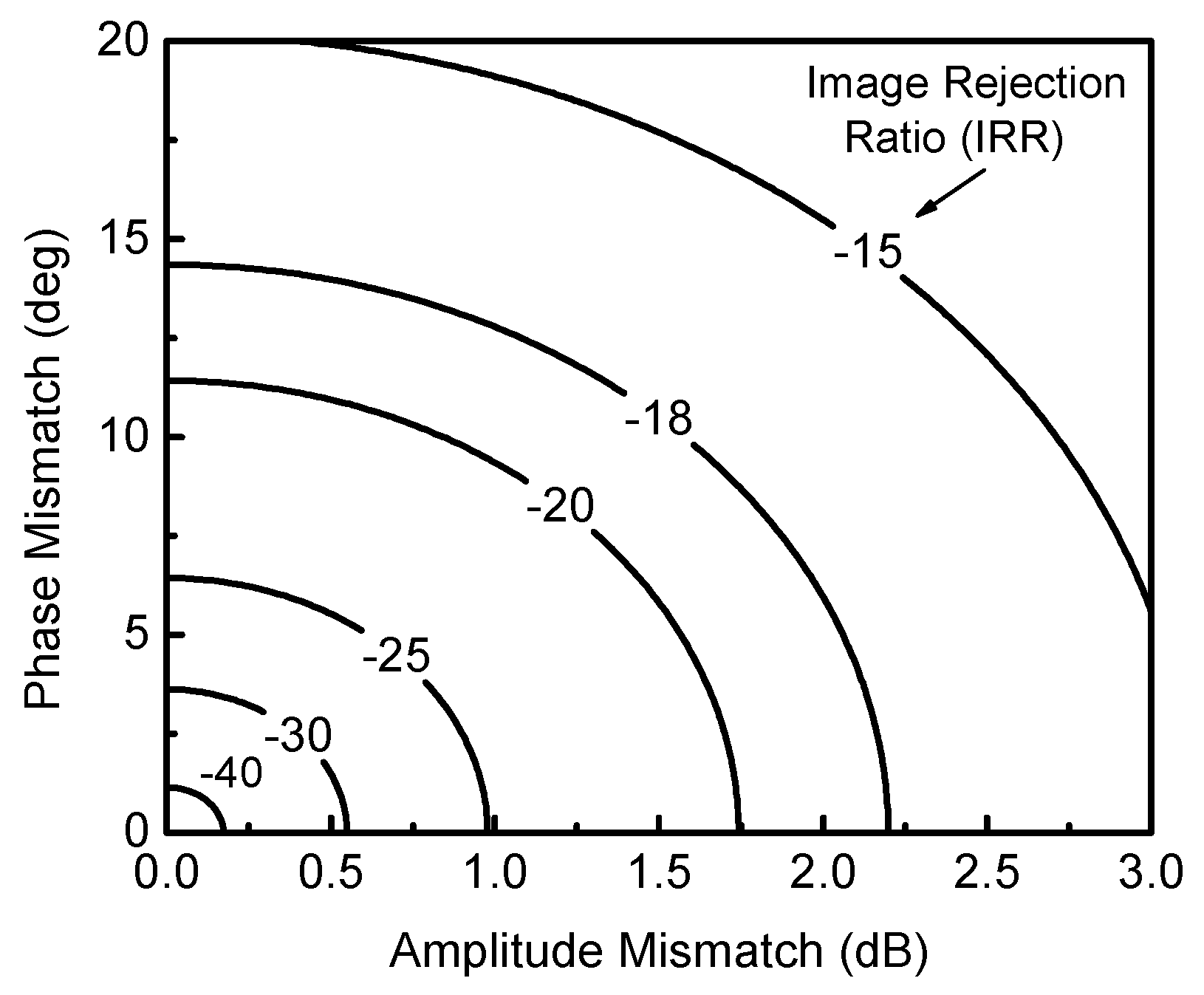 Electronics 11 00840 g002