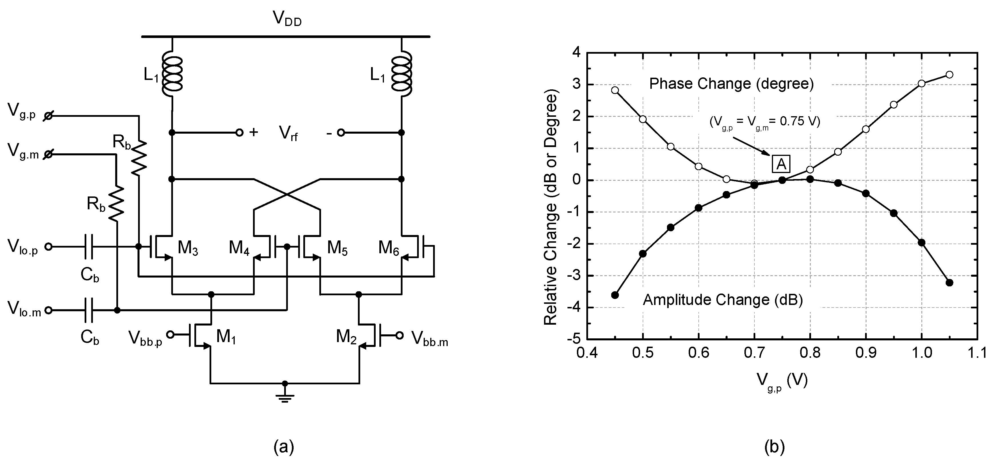 Electronics 11 00840 g006