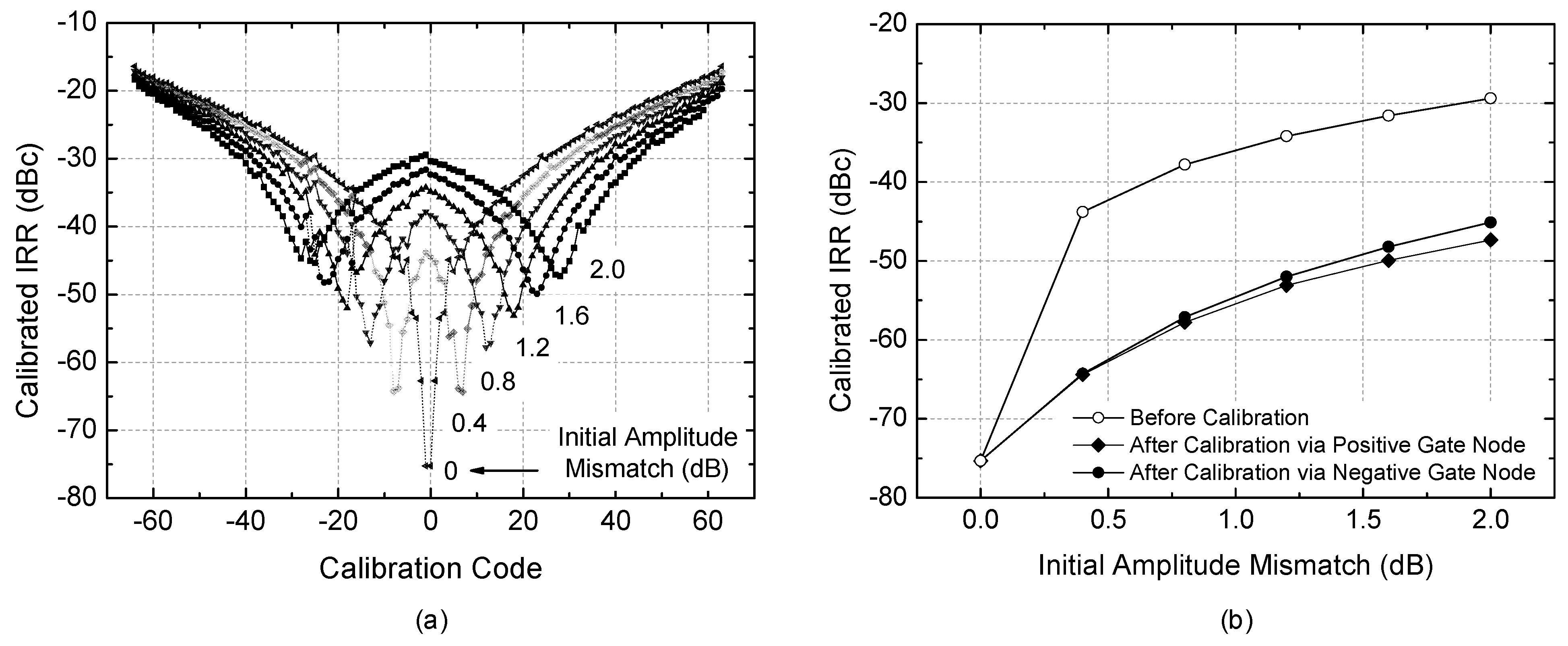 Electronics 11 00840 g007