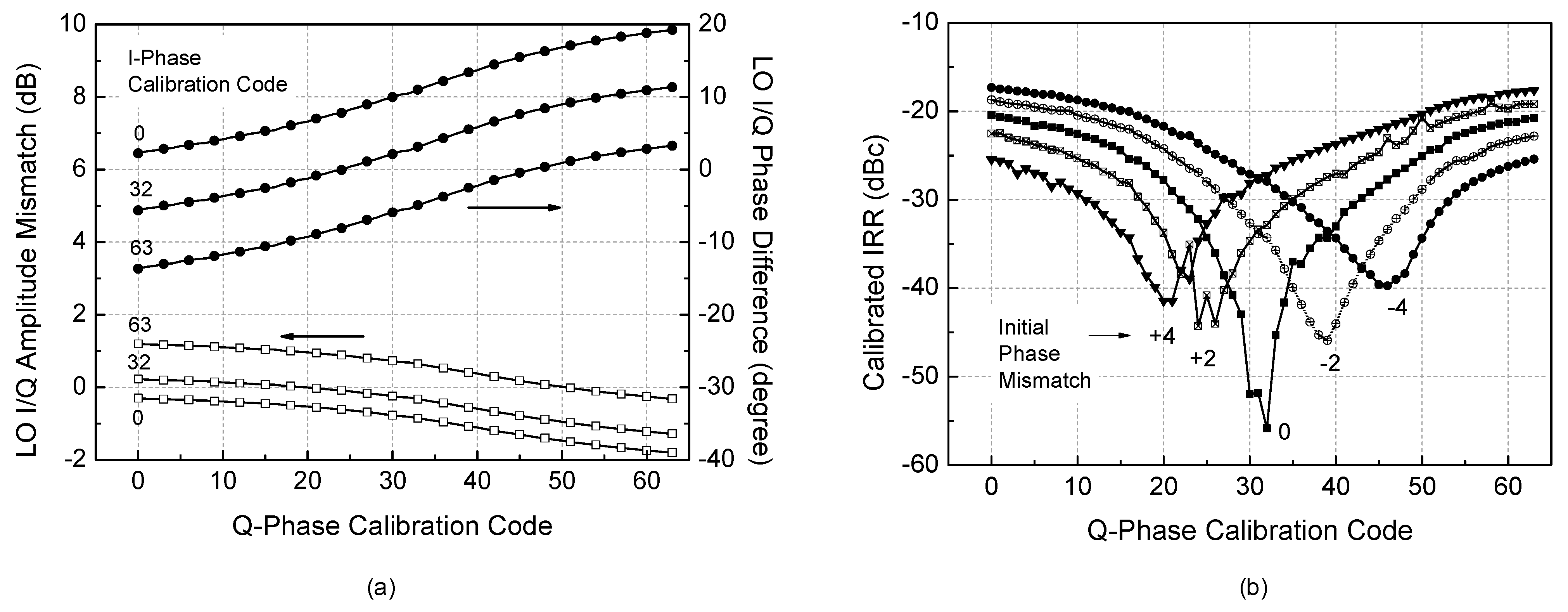 Electronics 11 00840 g009