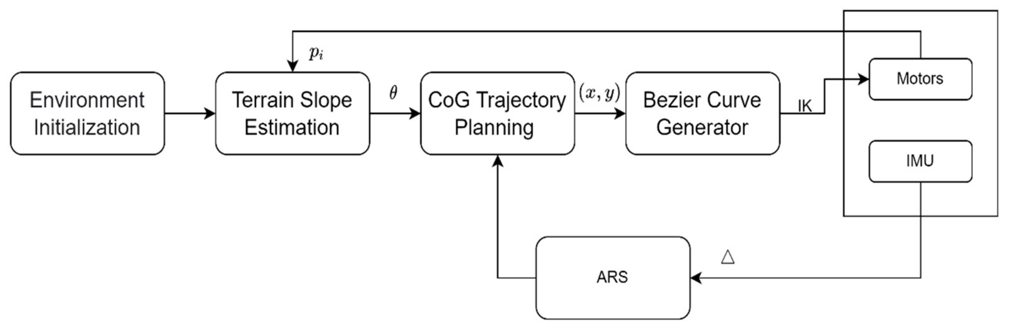 Electronics 11 00842 g001
