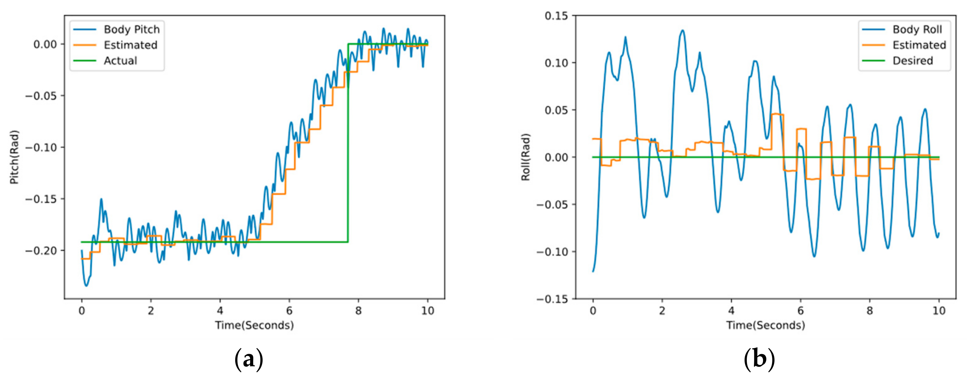Electronics 11 00842 g016