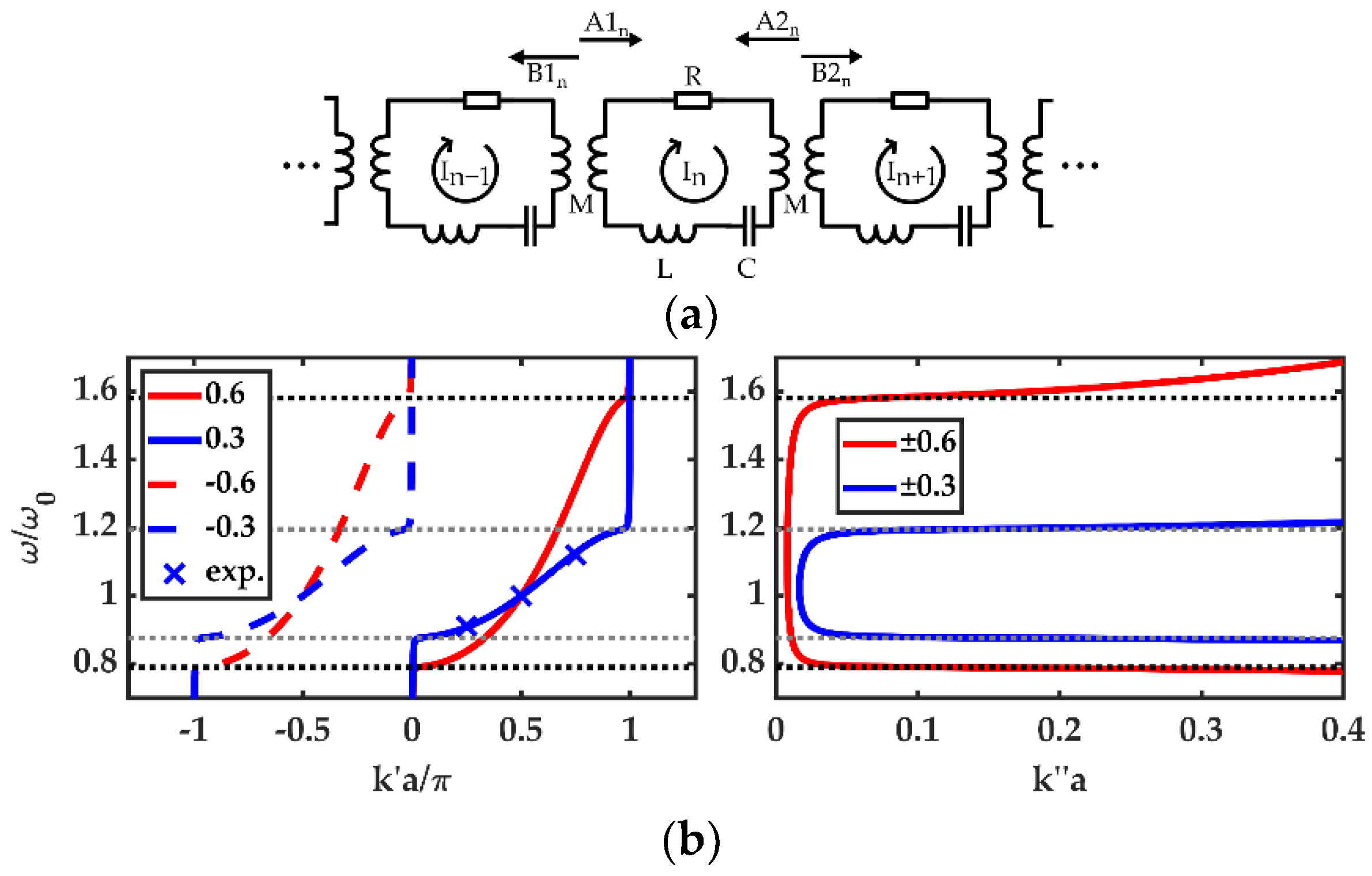 Electronics 11 00845 g001