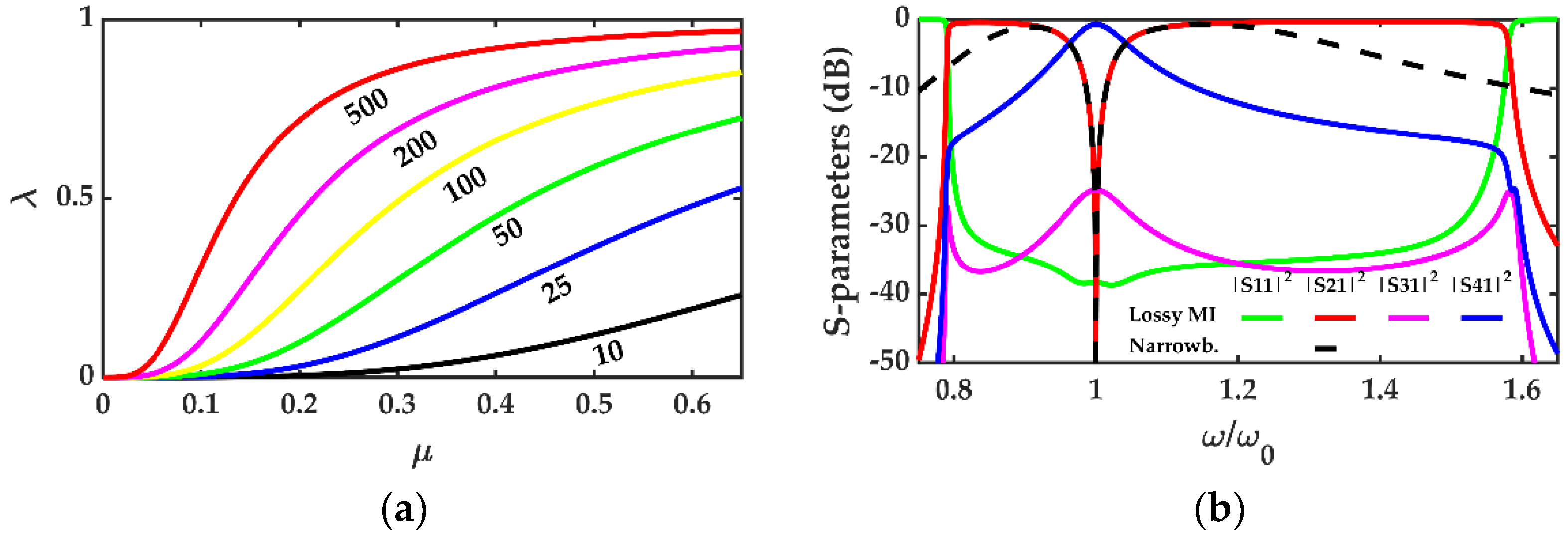 Electronics 11 00845 g004