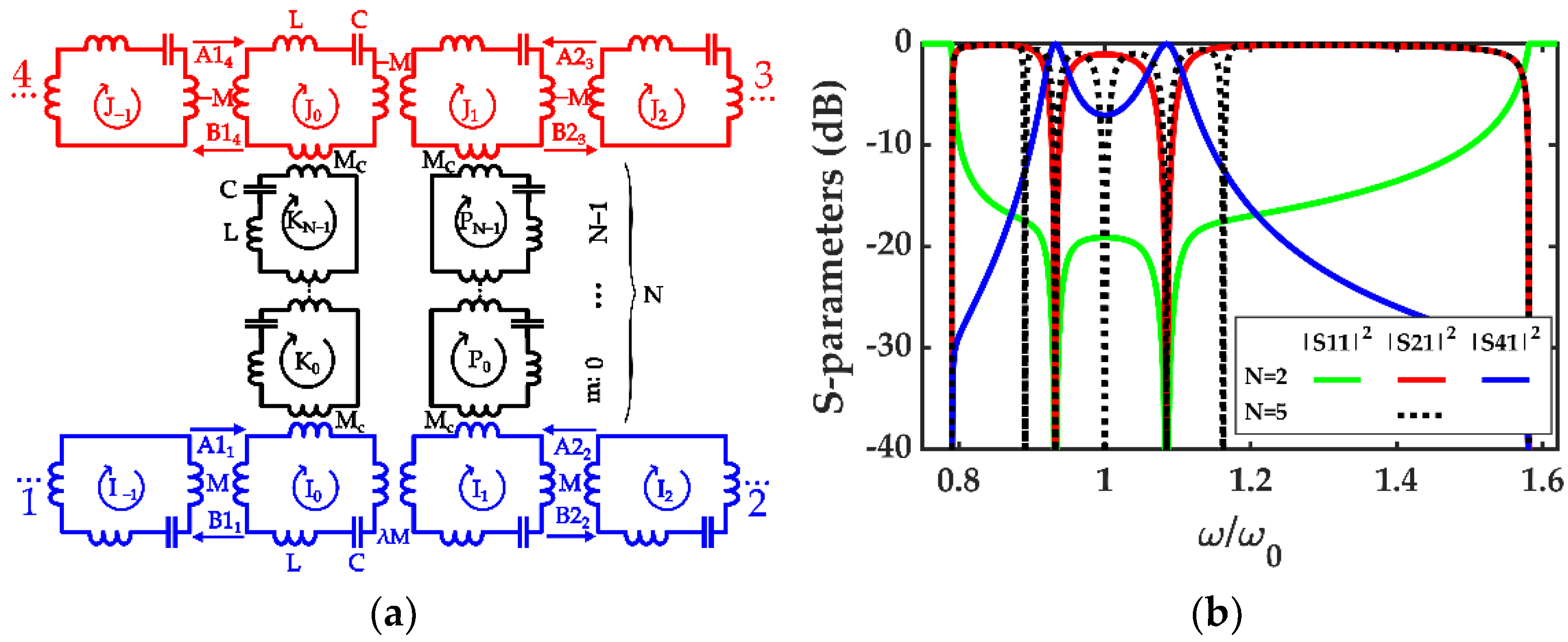 Electronics 11 00845 g005