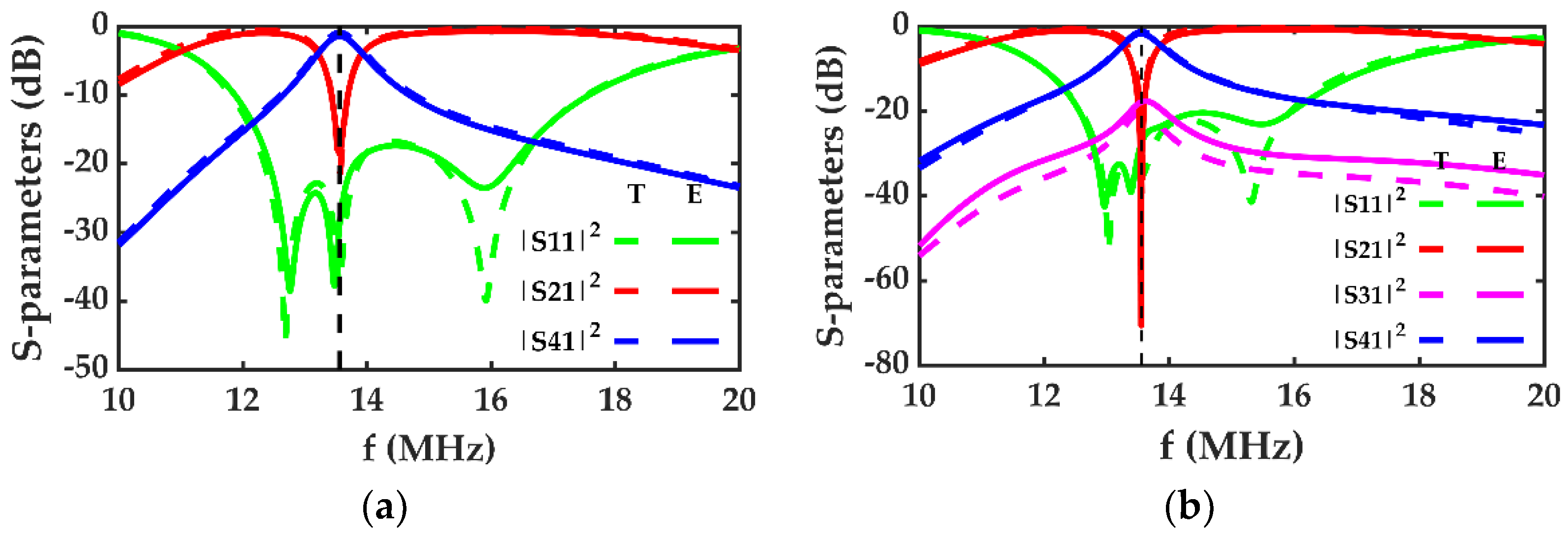 Electronics 11 00845 g007