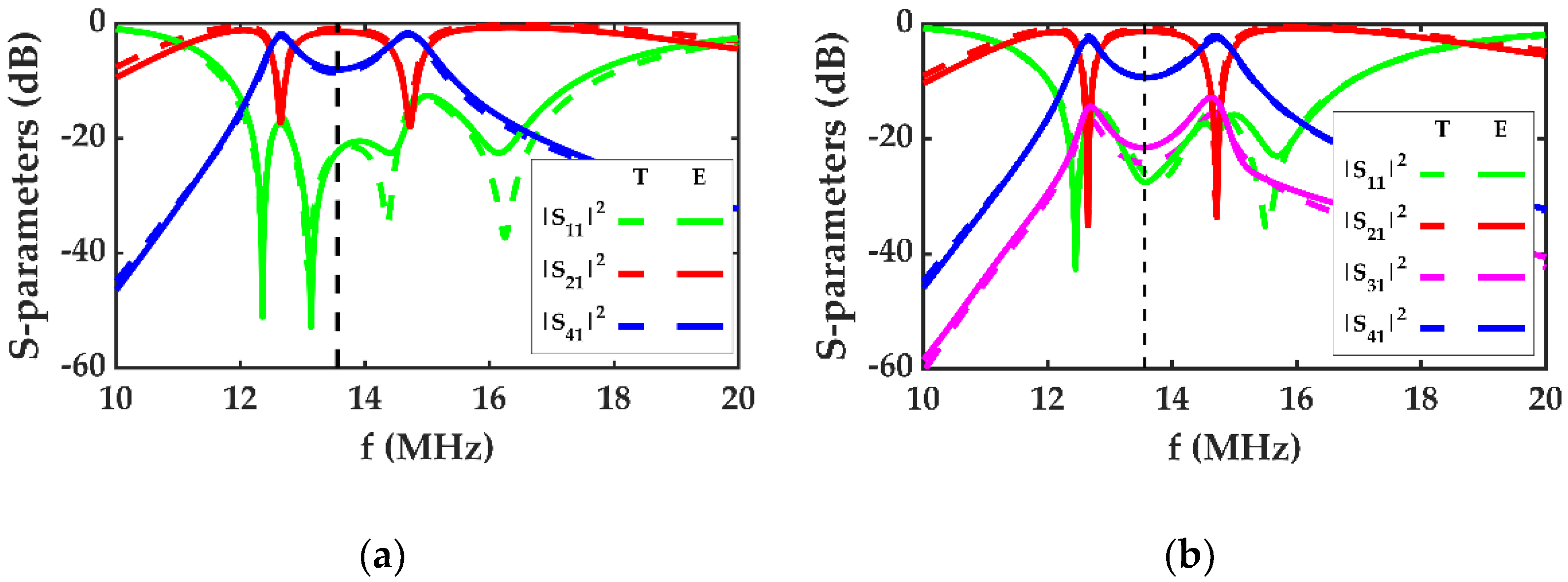 Electronics 11 00845 g008