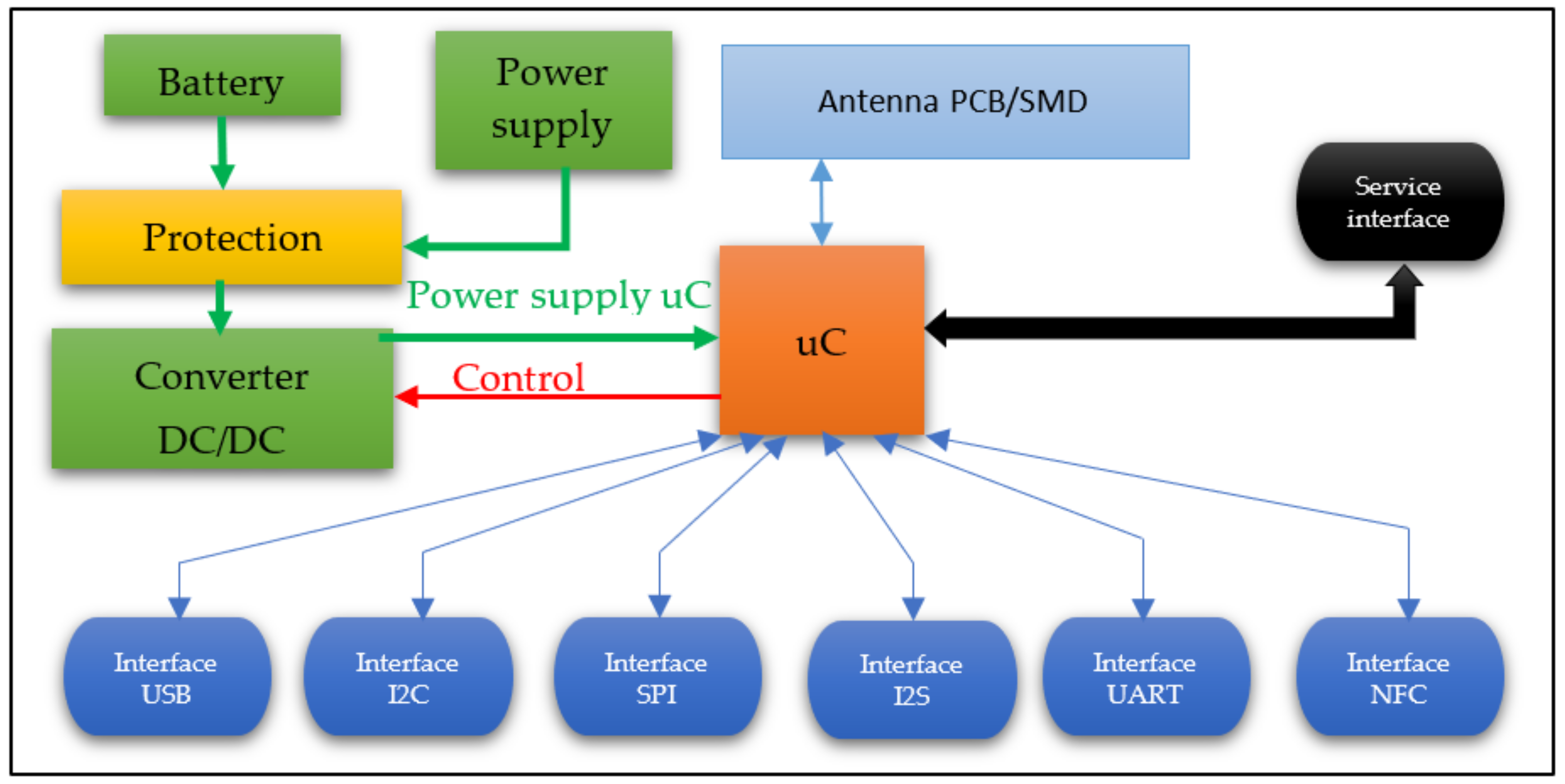 Electronics 11 00848 g003 Electronics 11 00848 g003
