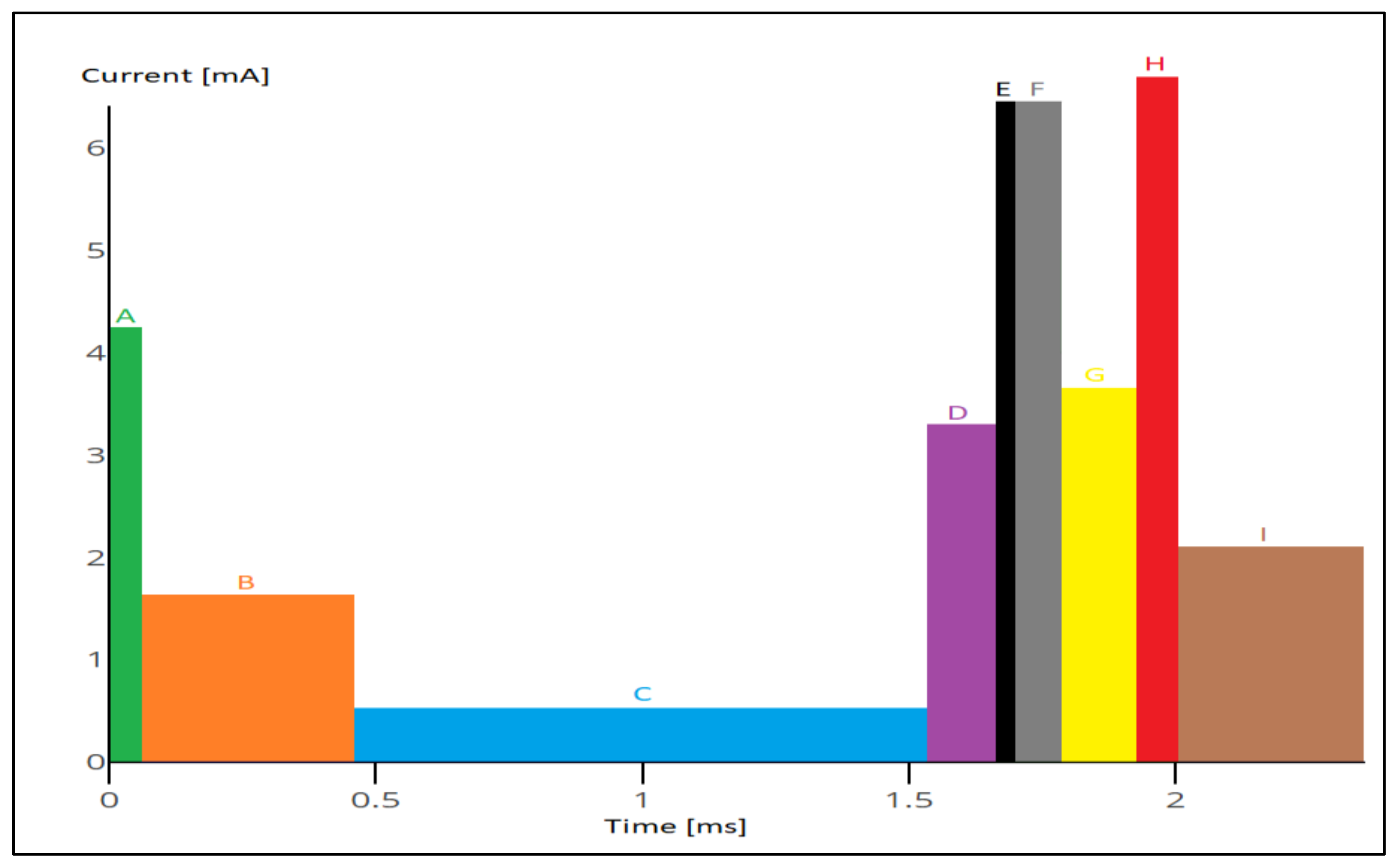 Electronics 11 00848 g004 Electronics 11 00848 g004