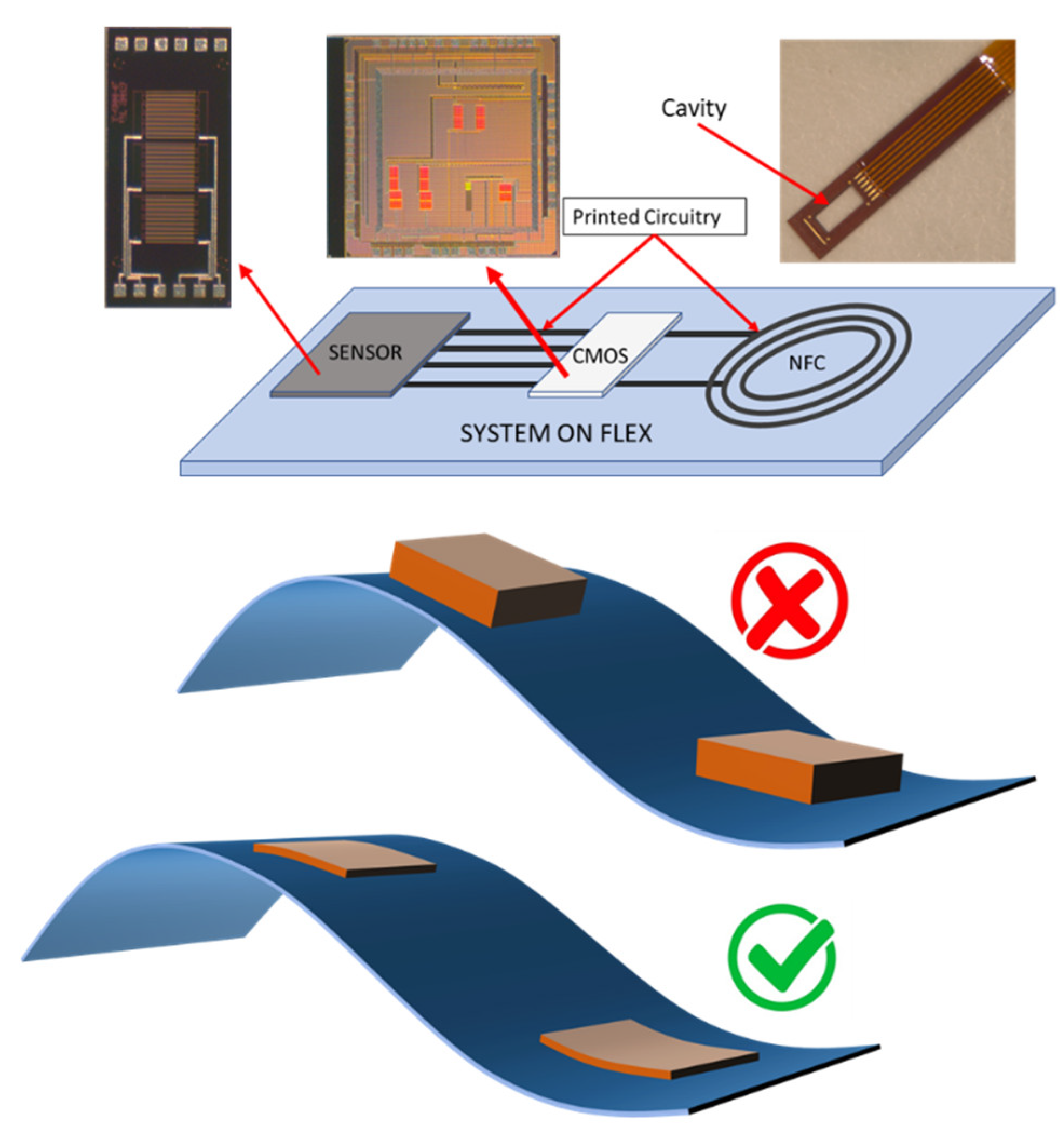 Electronics 11 00849 g001