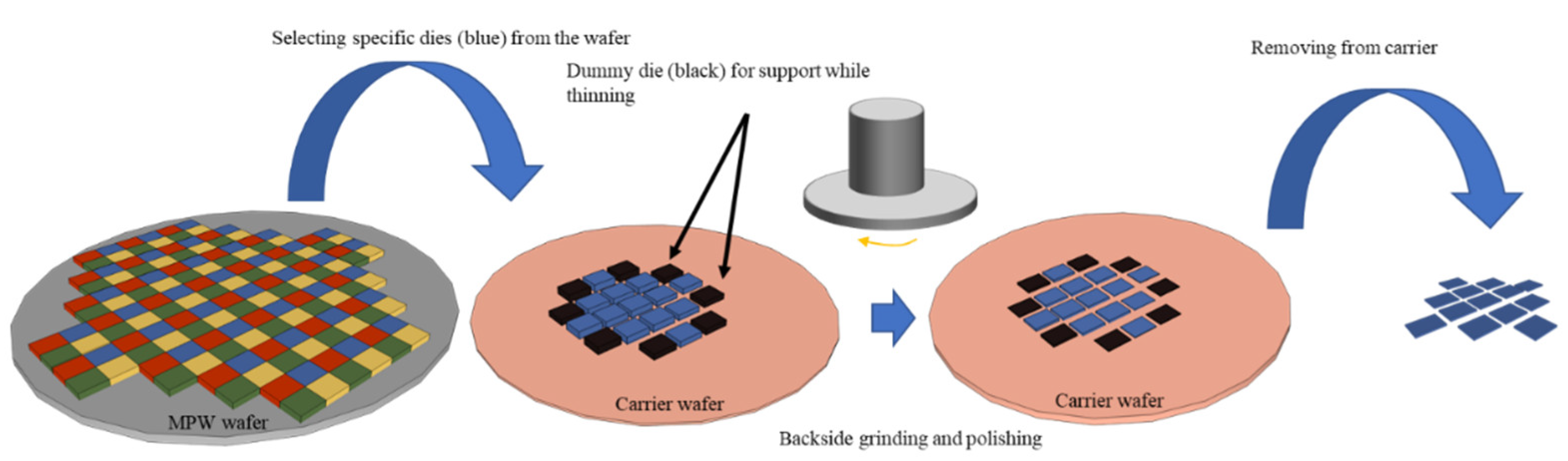 Electronics 11 00849 g002