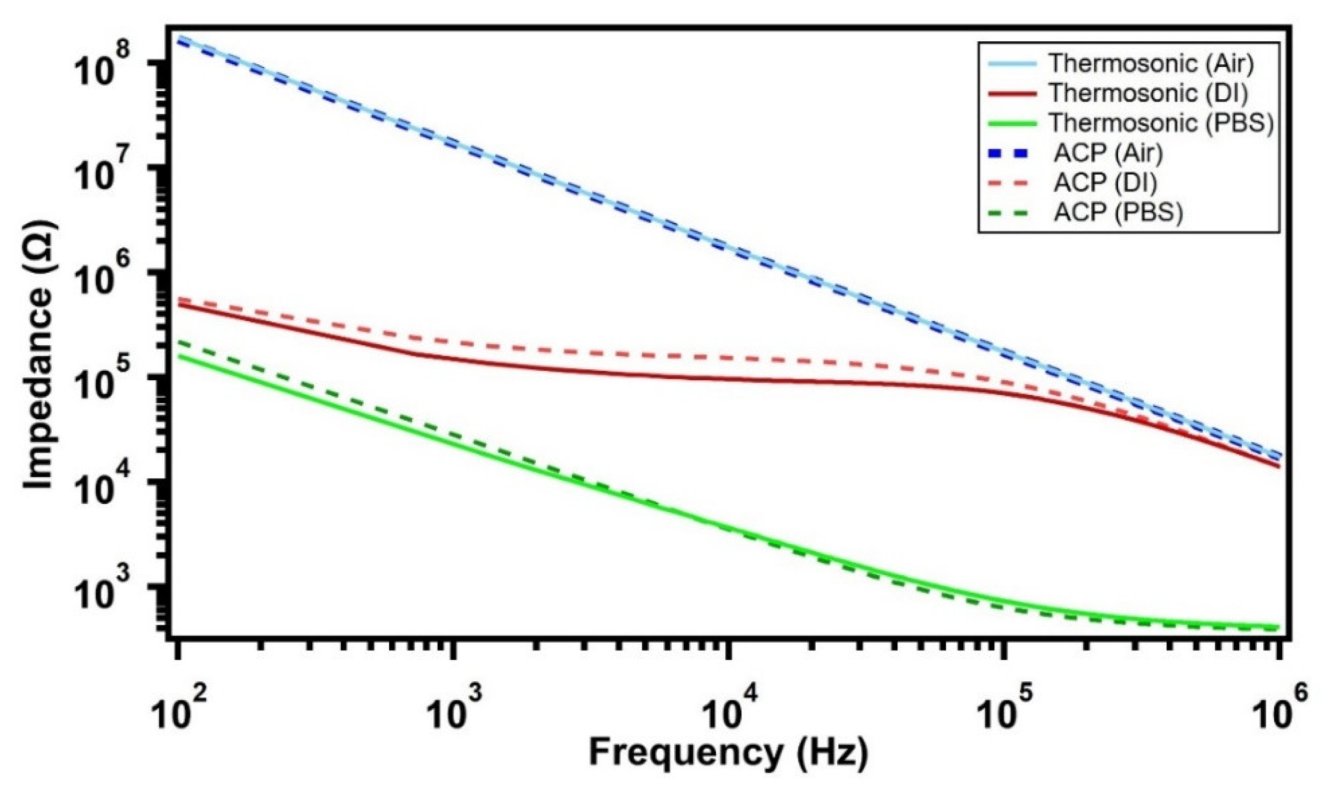 Electronics 11 00849 g006