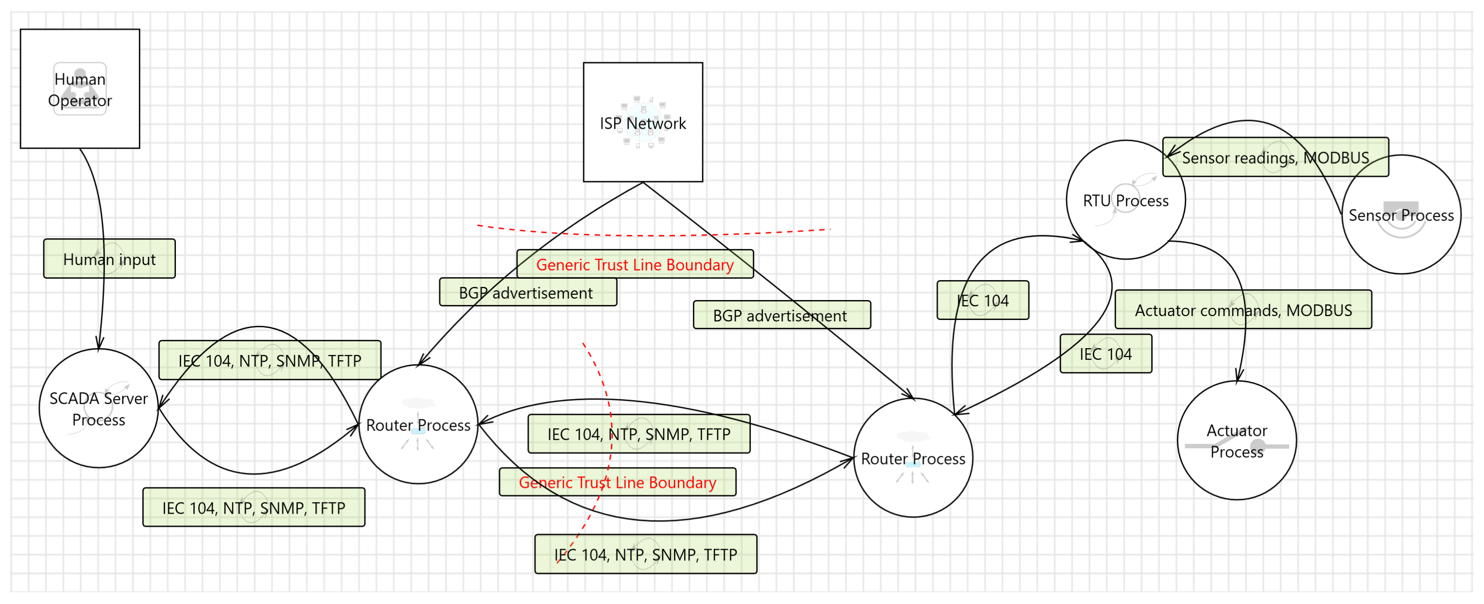 Electronics 11 00850 g001