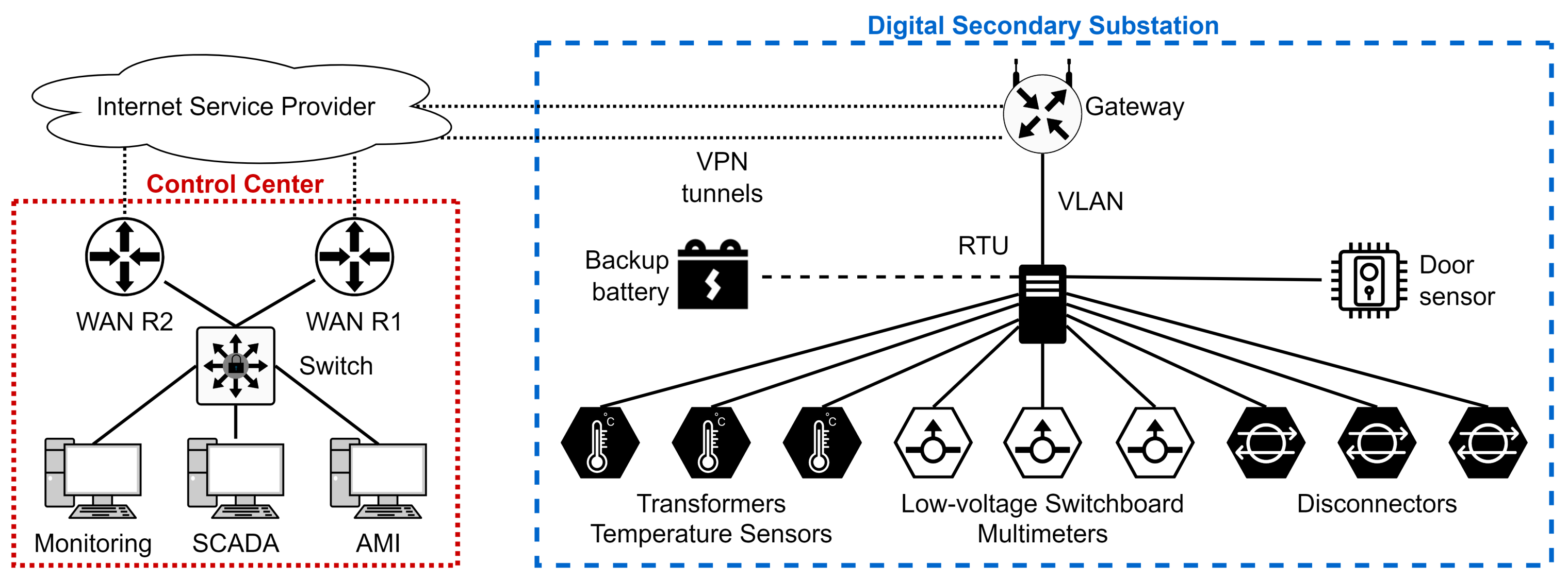 Electronics 11 00850 g003