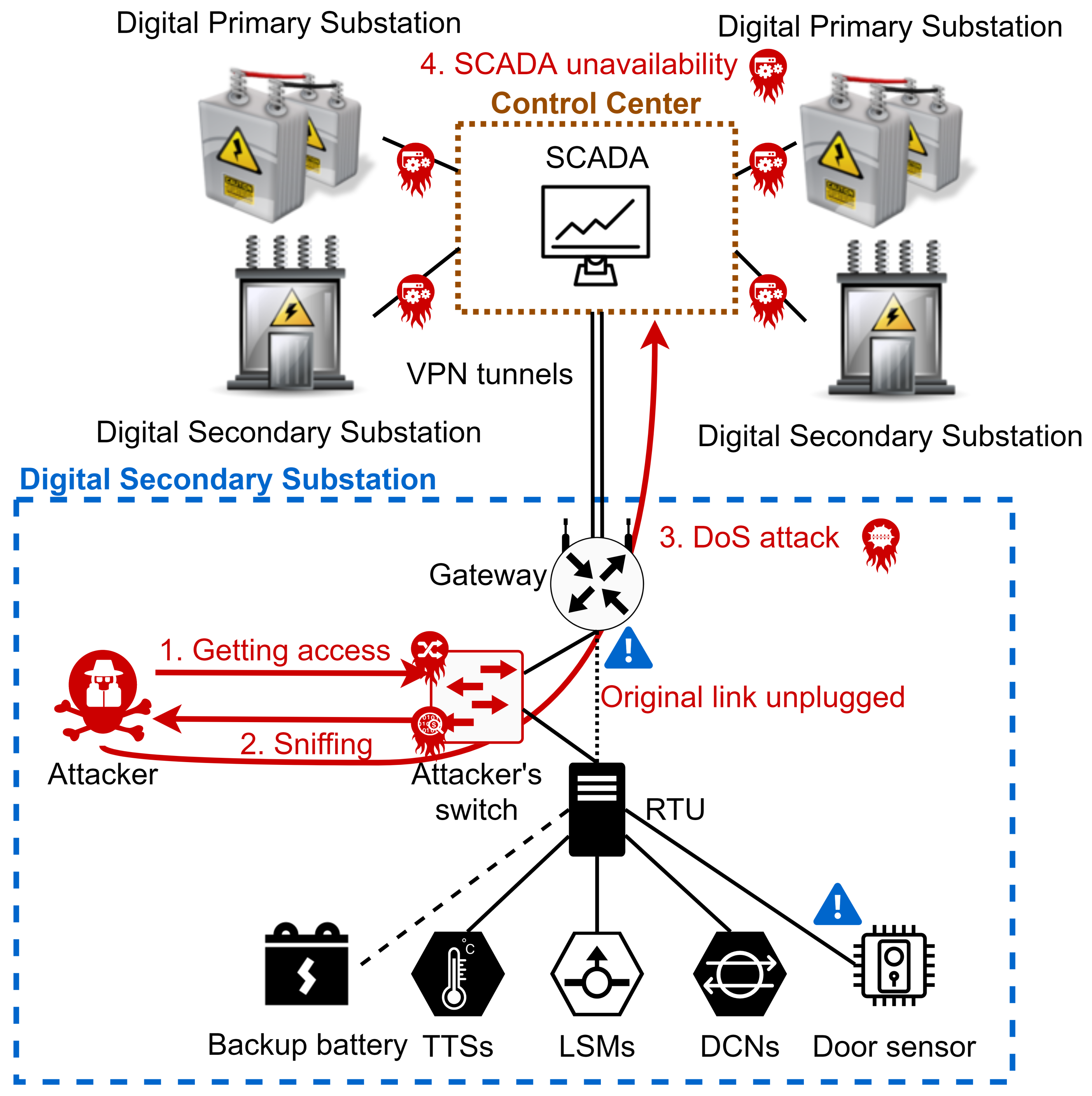 Electronics 11 00850 g004