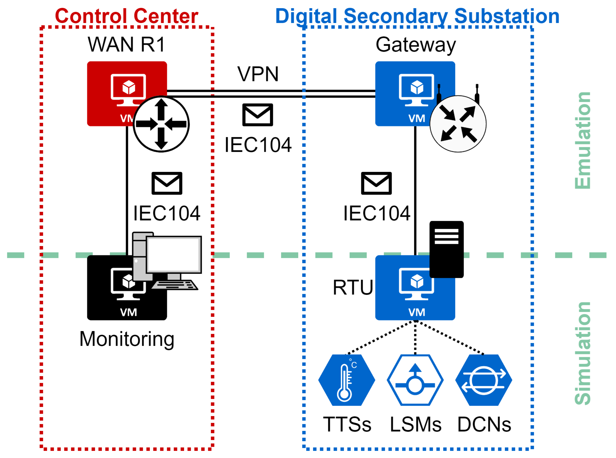 Electronics 11 00850 g005