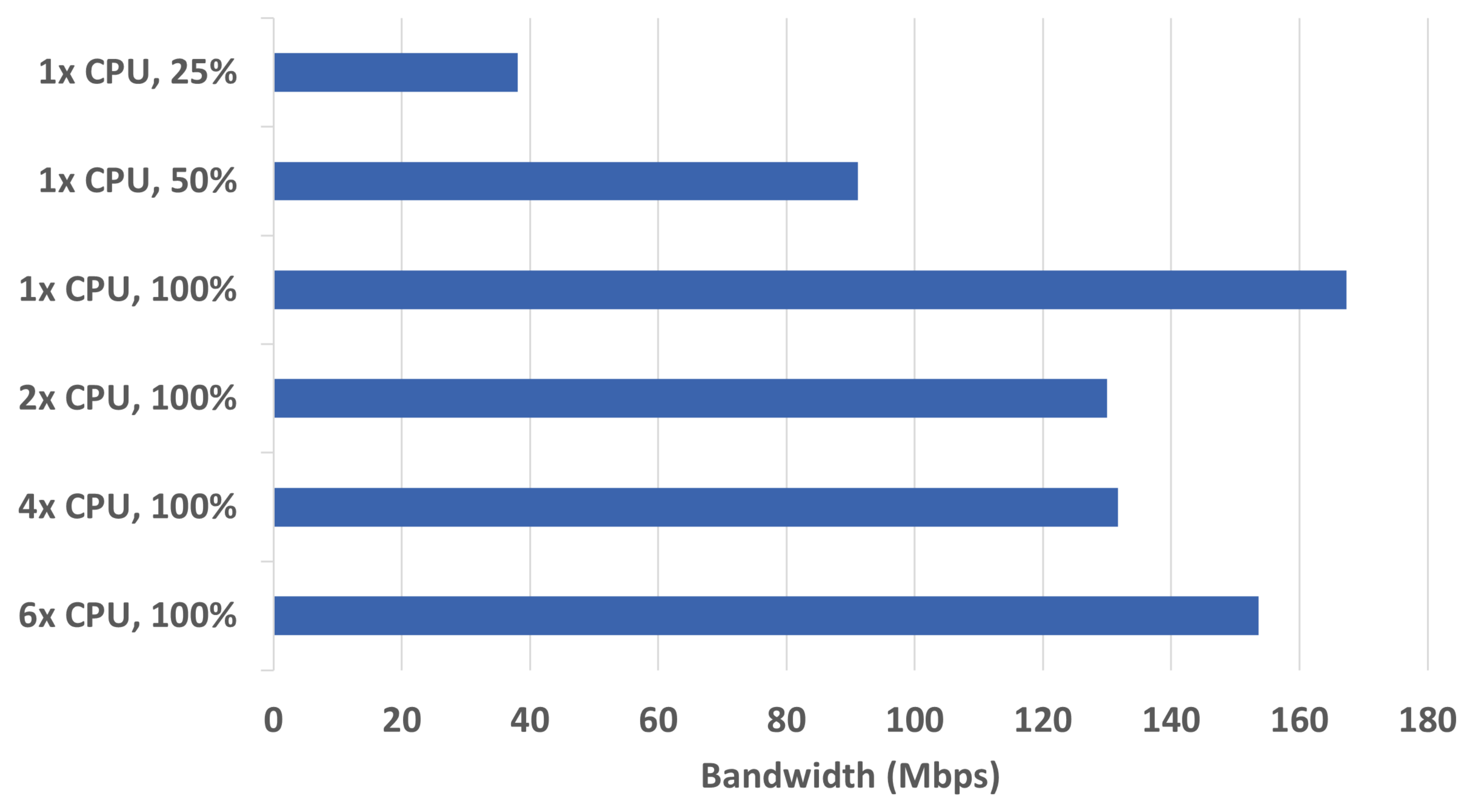 Electronics 11 00850 g006