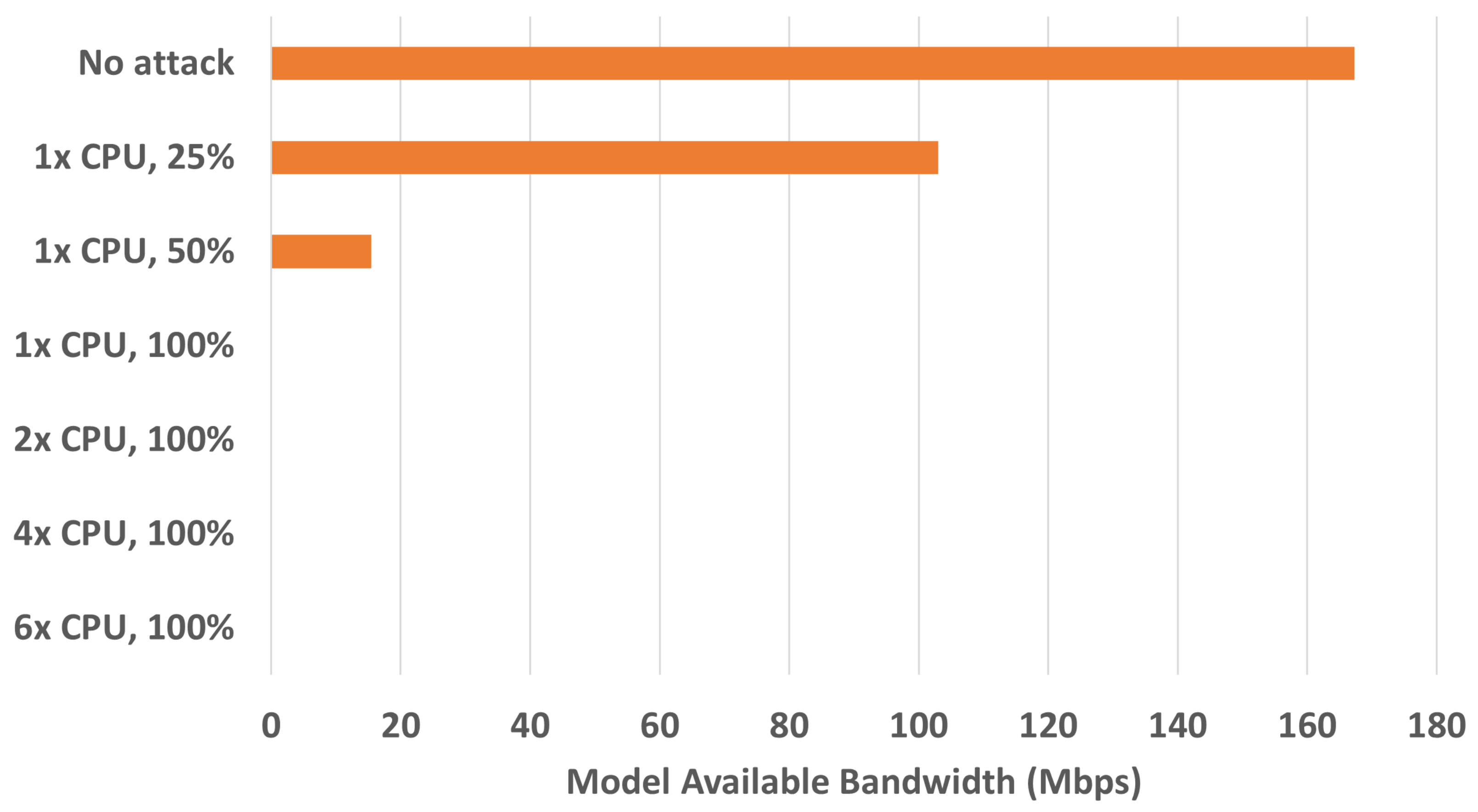 Electronics 11 00850 g008