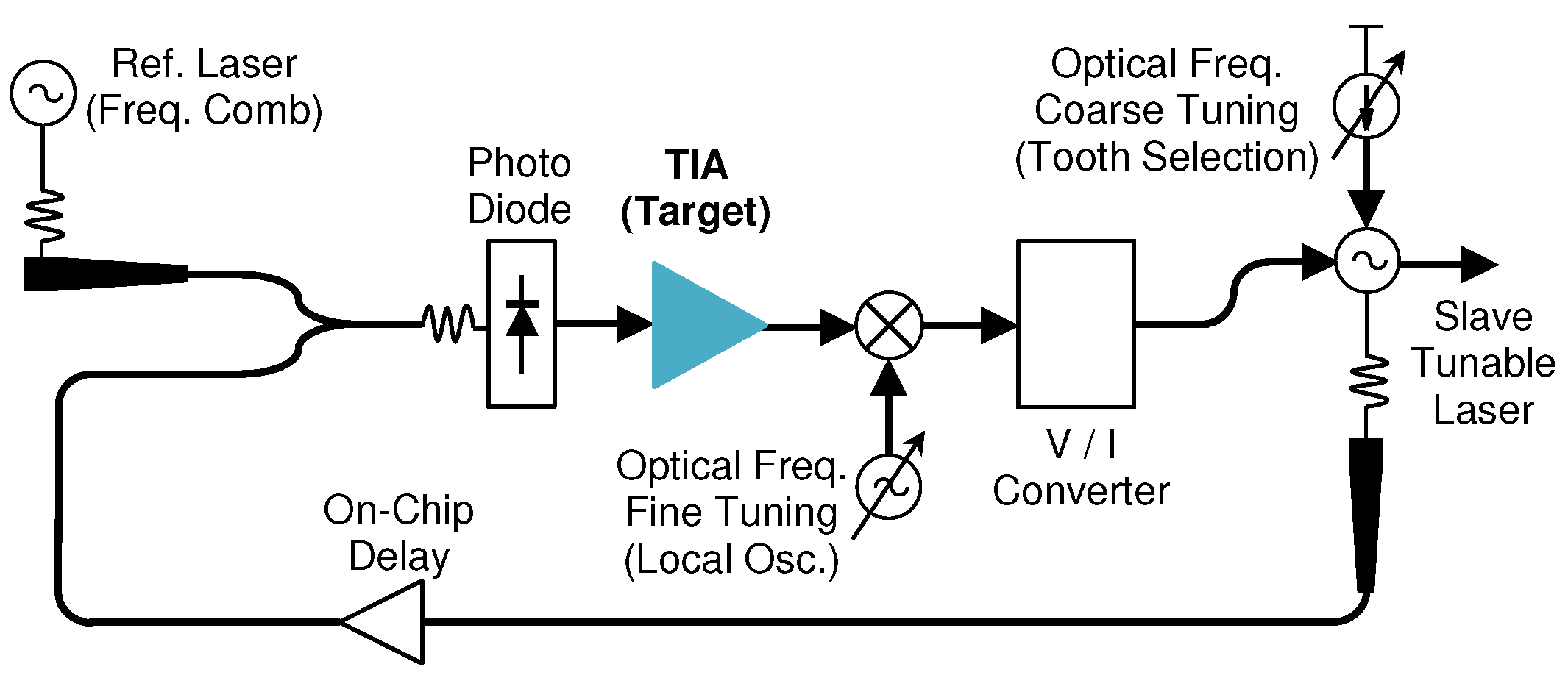 Electronics 11 00854 g001