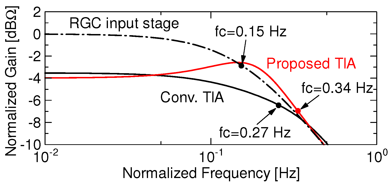 Electronics 11 00854 g007