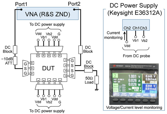 Electronics 11 00854 g0a1 550