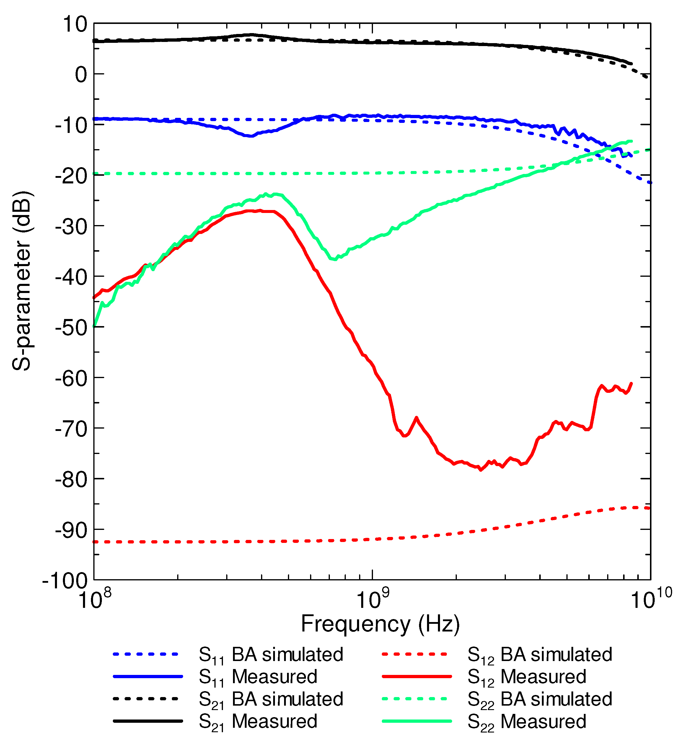 Electronics 11 00854 g0a2