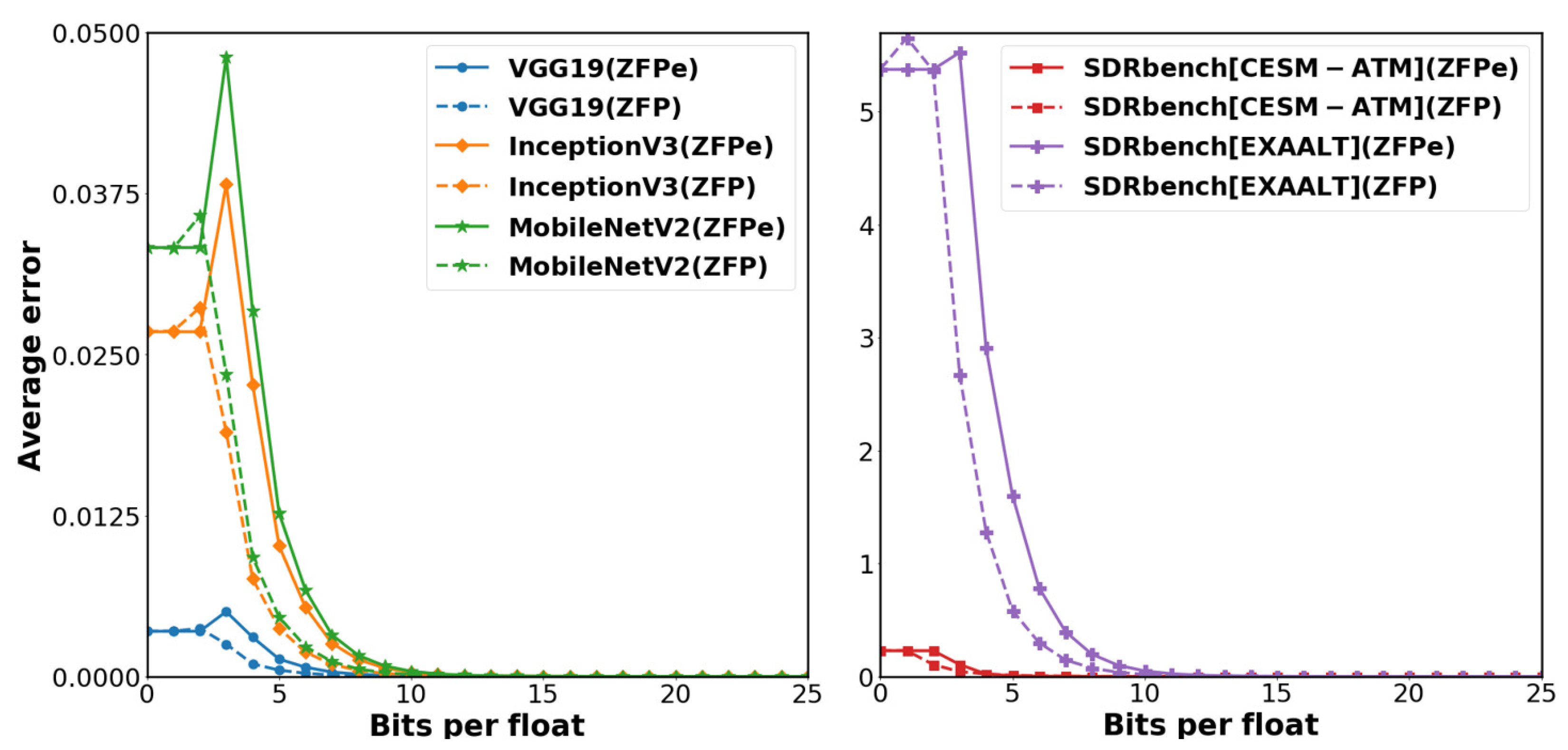 Electronics 11 00858 g007