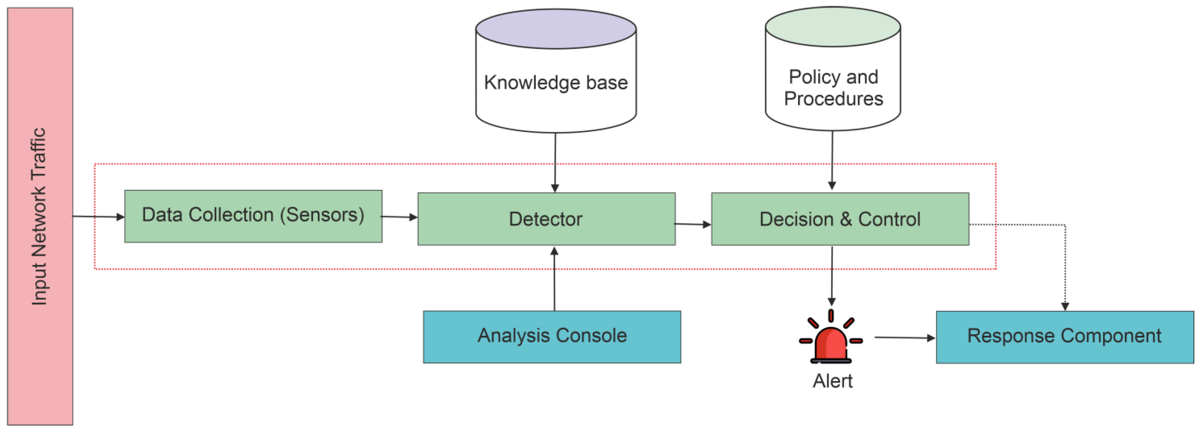 Electronics 11 00859 g001