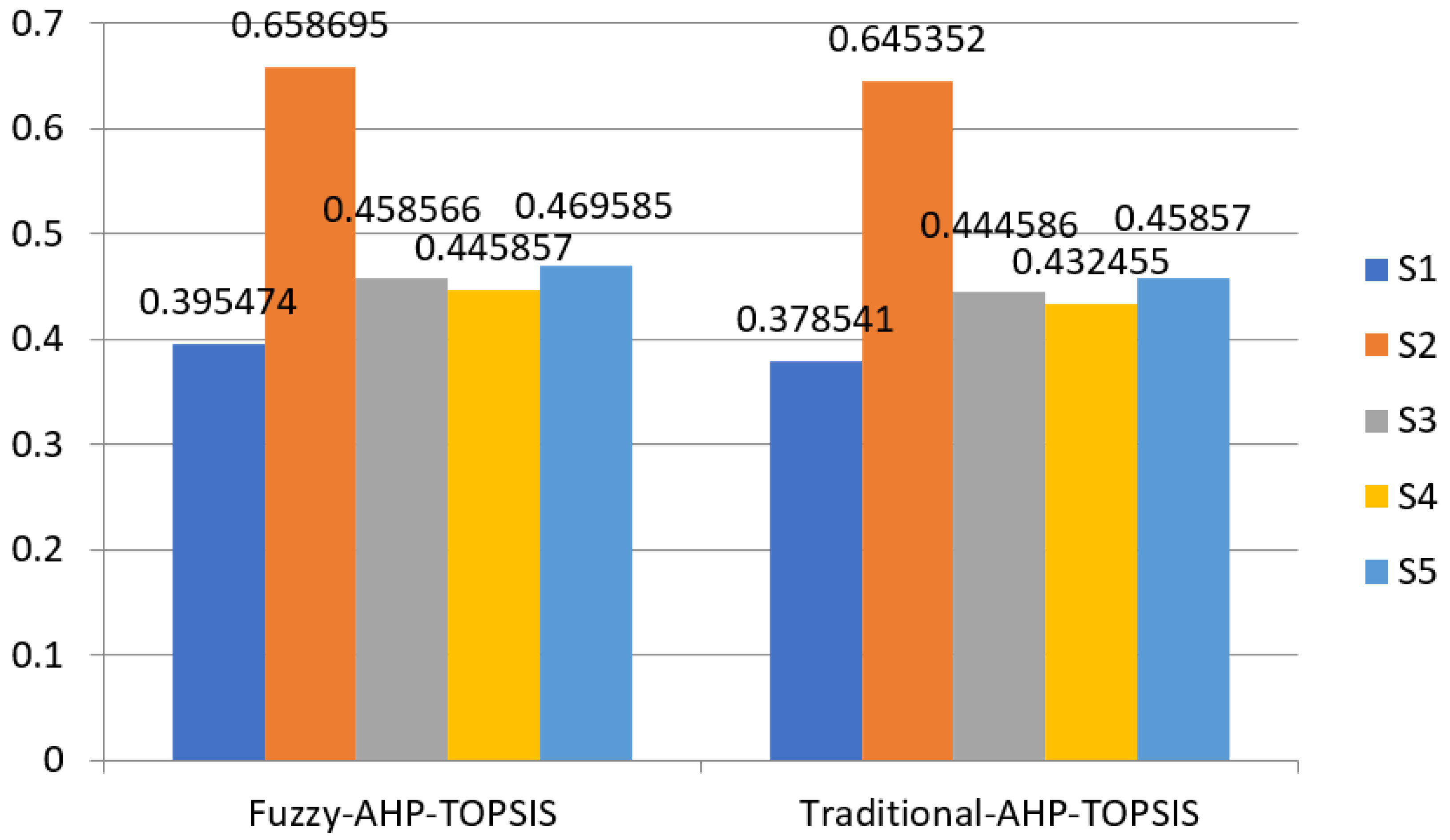 Electronics 11 00859 g005