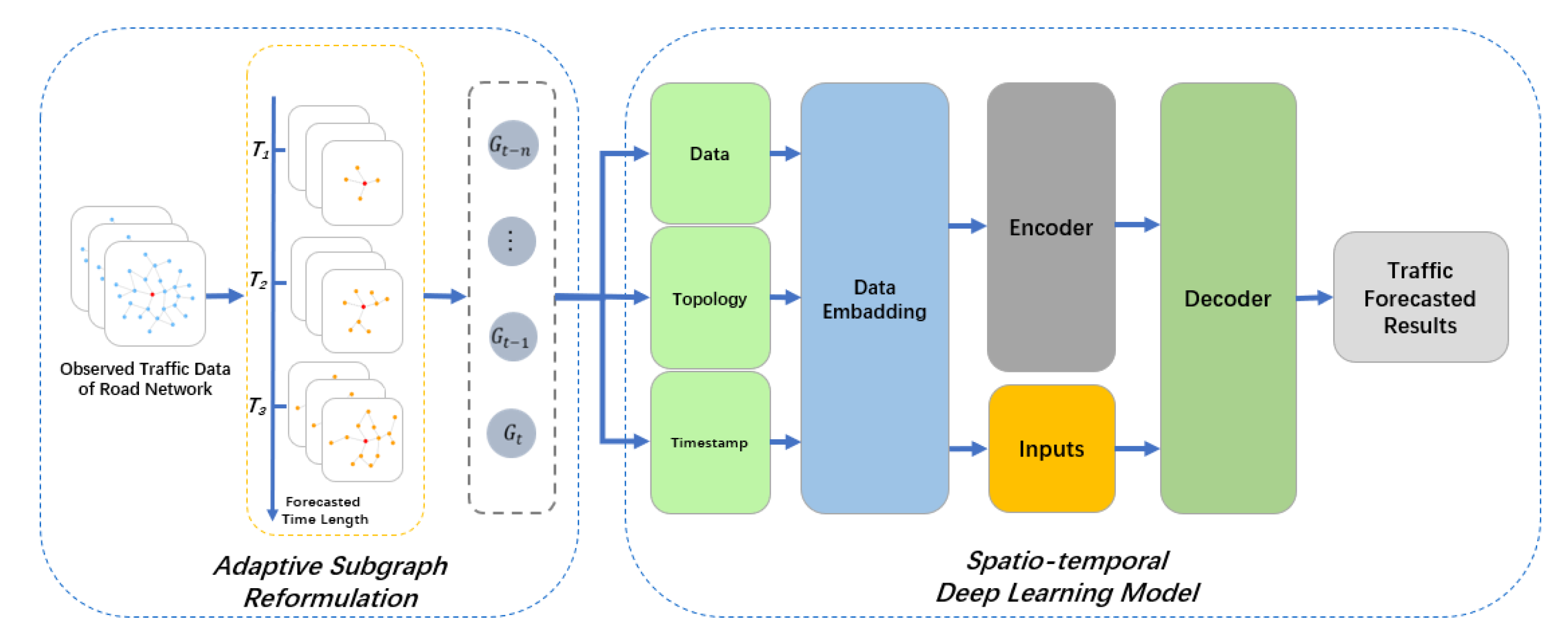 Electronics 11 00861 g001