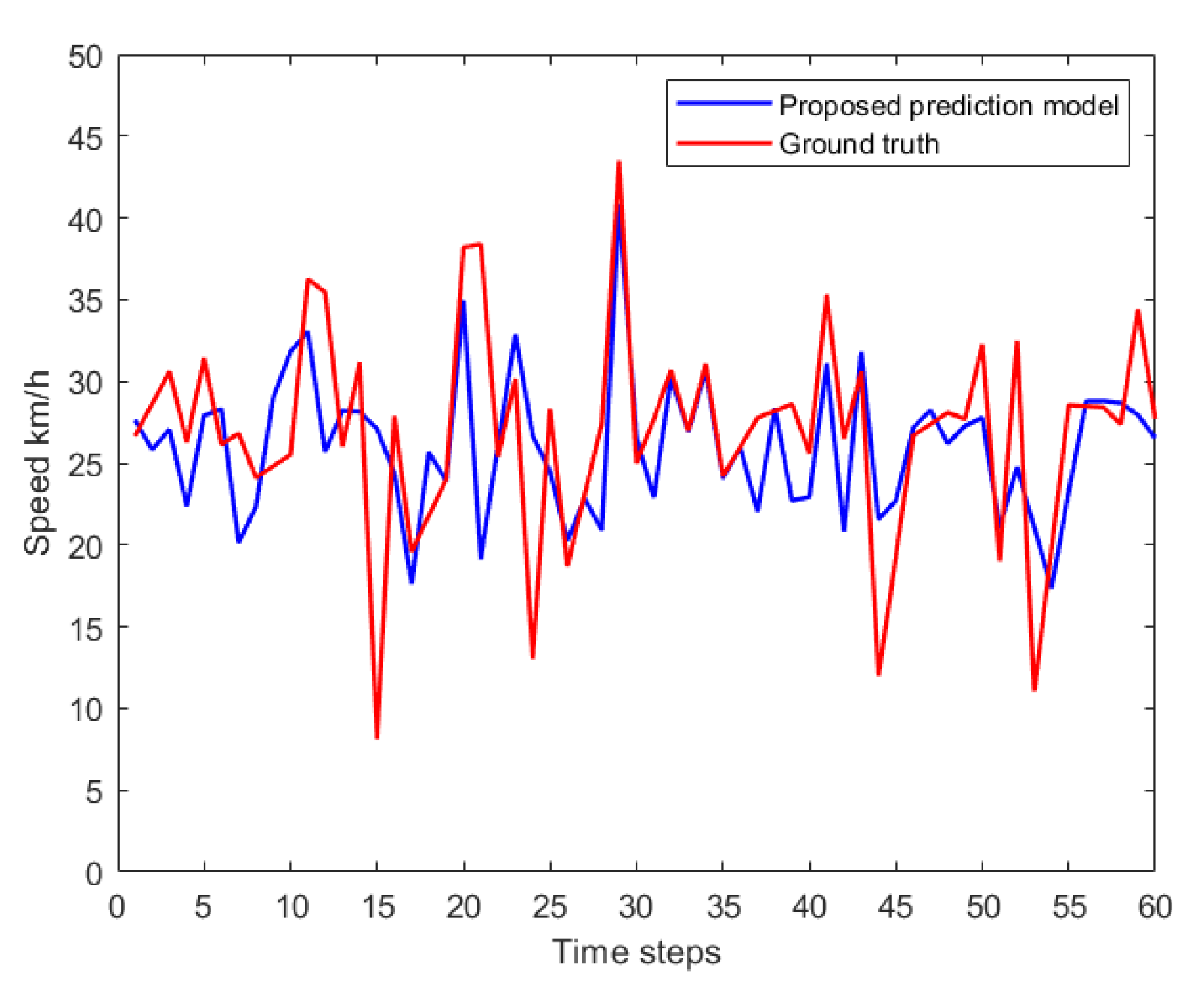 Electronics 11 00861 g007