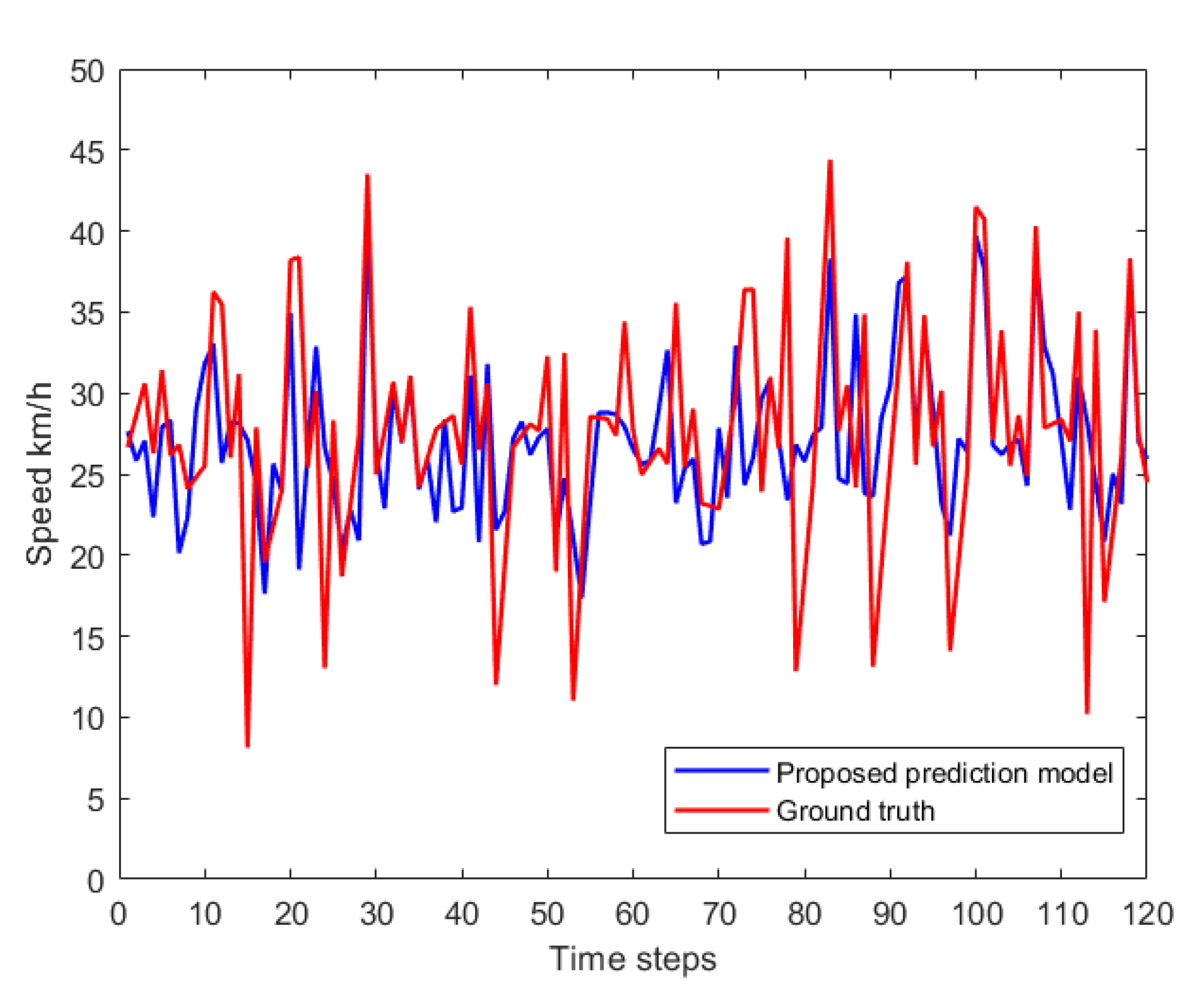 Electronics 11 00861 g008