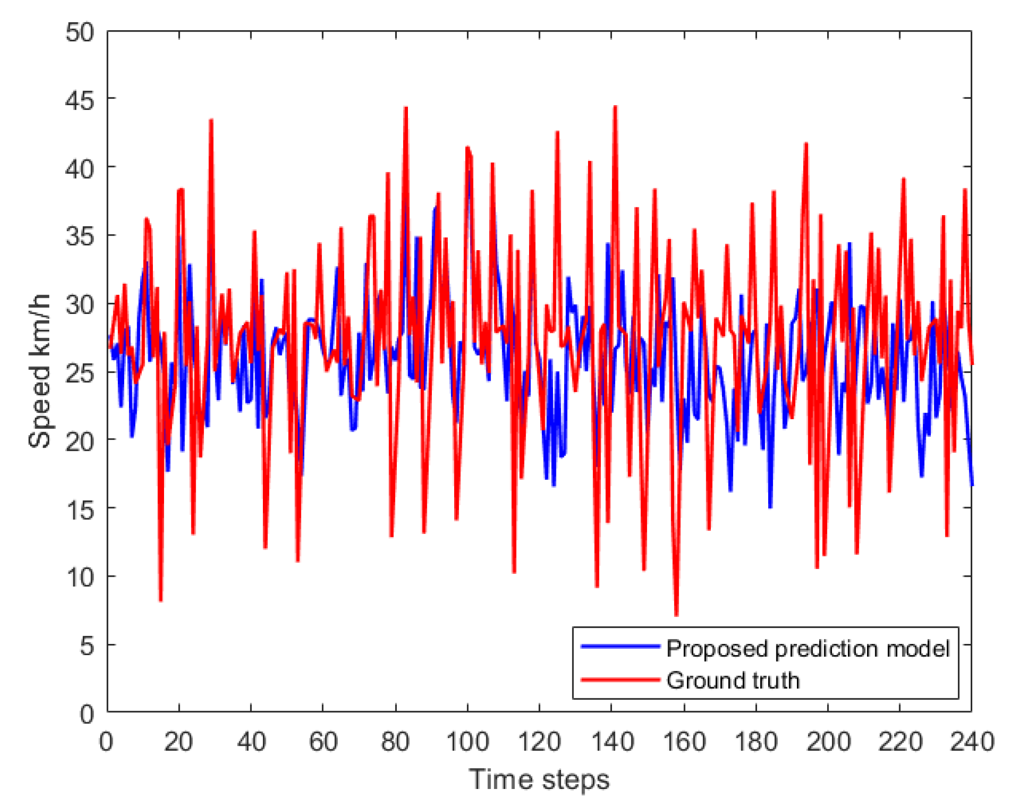 Electronics 11 00861 g009