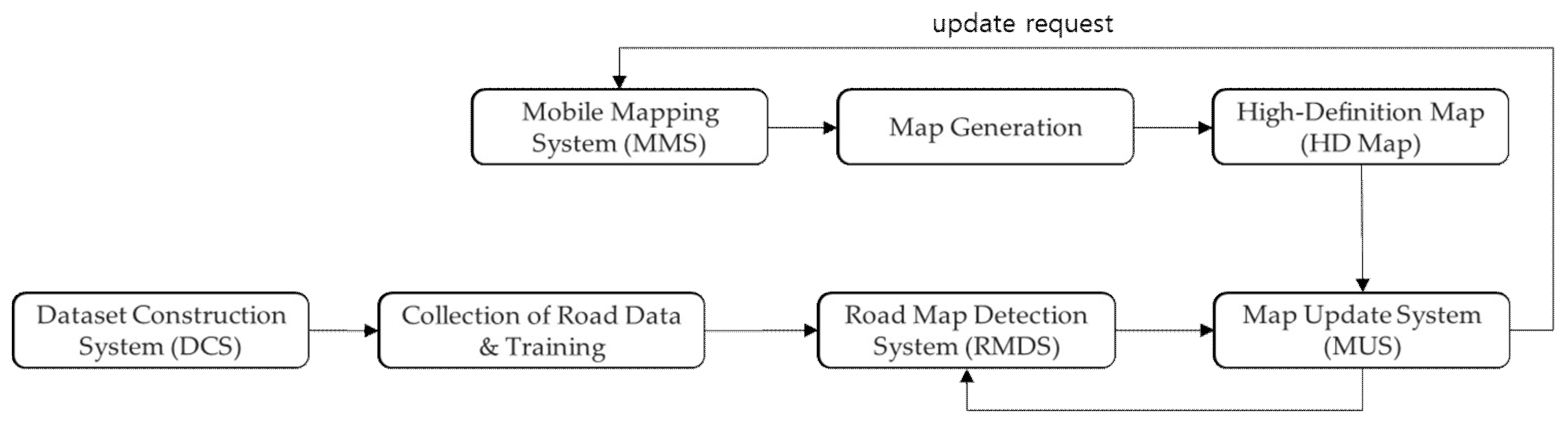 Electronics 11 00863 g001
